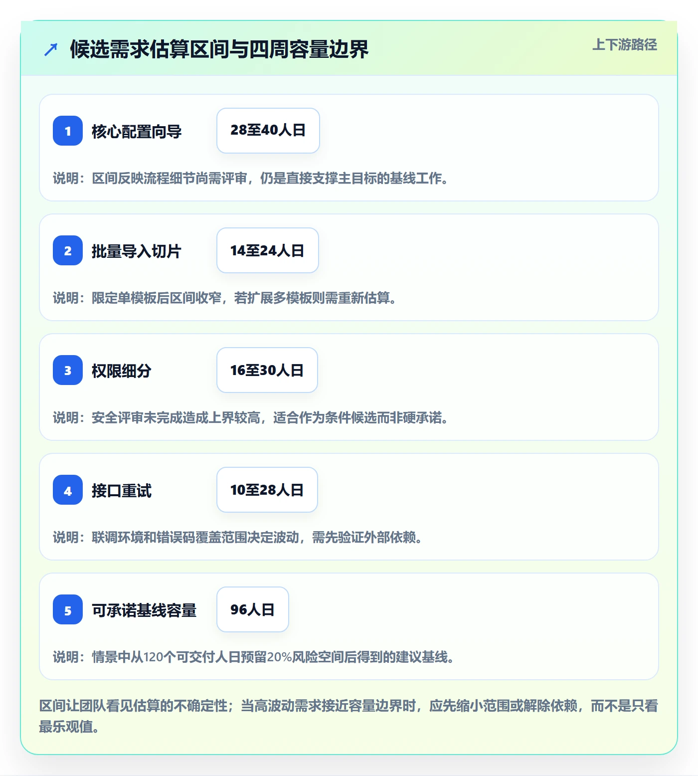 需求排期如何做好版本规划?实施团队实操方法与操作步骤