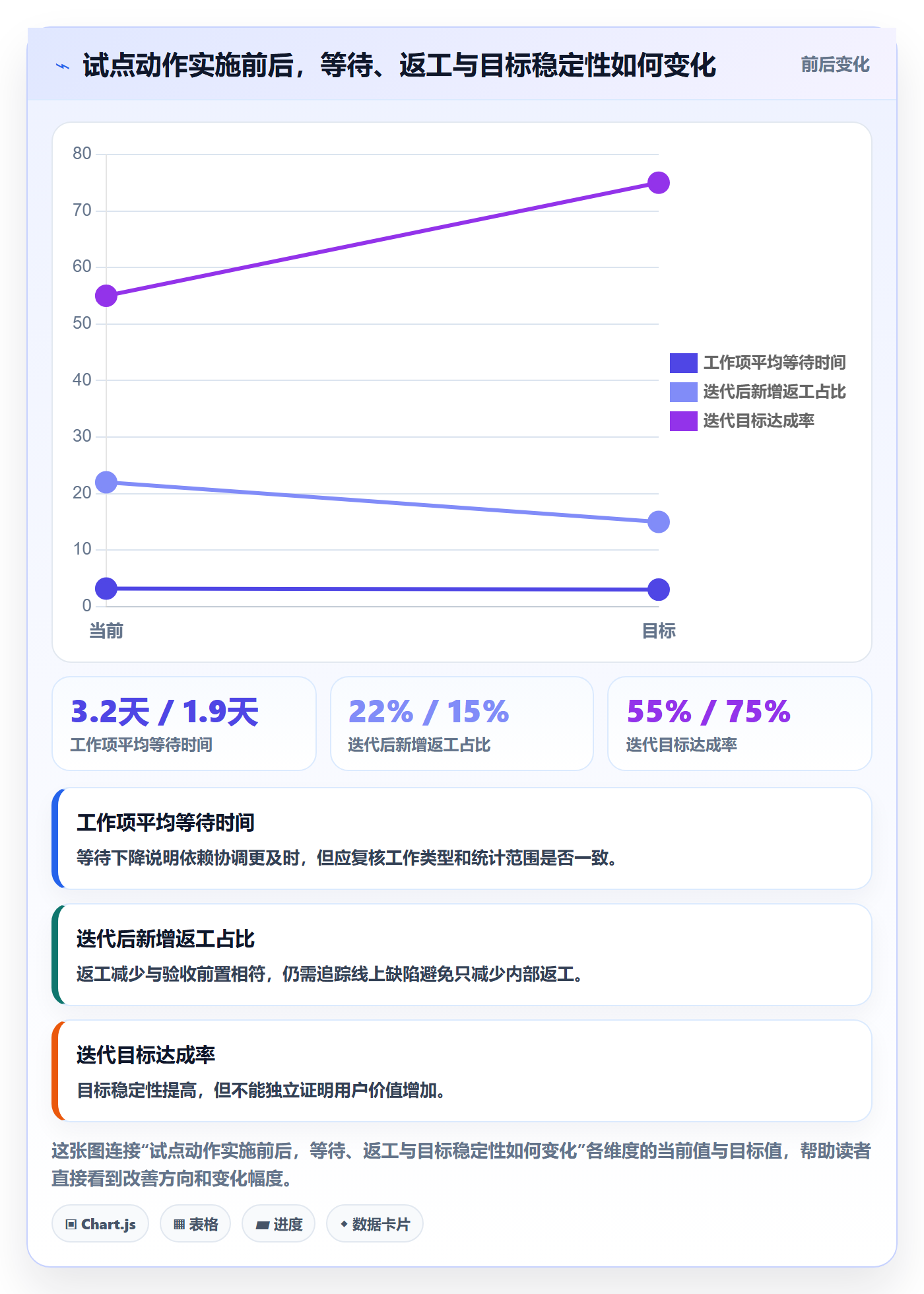 敏捷管理指南:研发团队如何做好敏捷项目,入门指南全流程