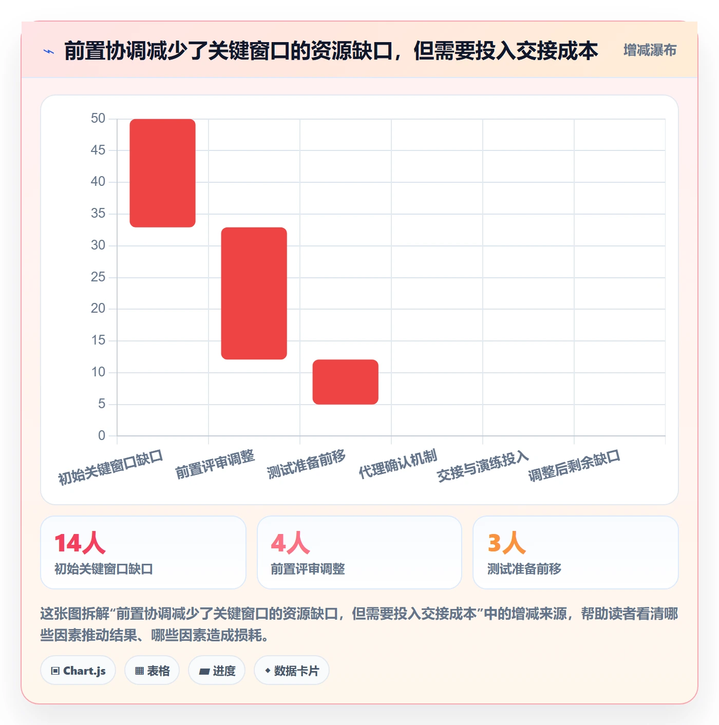 人力规划流程与规范:项目成员人力资源计划风险控制关键指标
