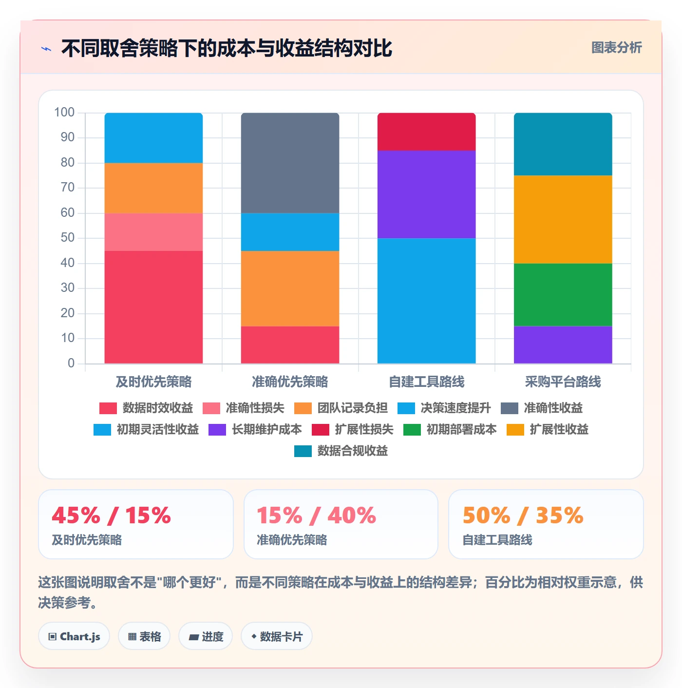 任务进度管理方法大全：项目经理进度管理落地方案落地清单