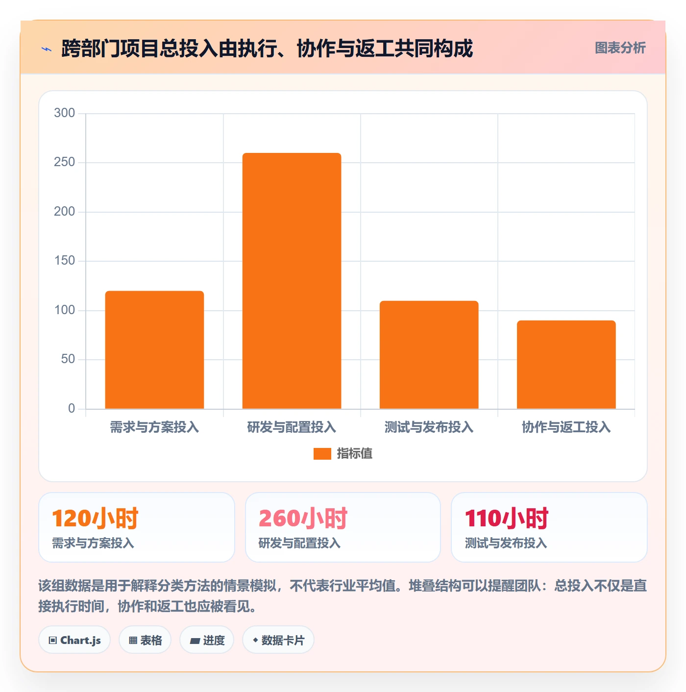 工时怎么做？跨部门团队效率提升：工时管理从0到1