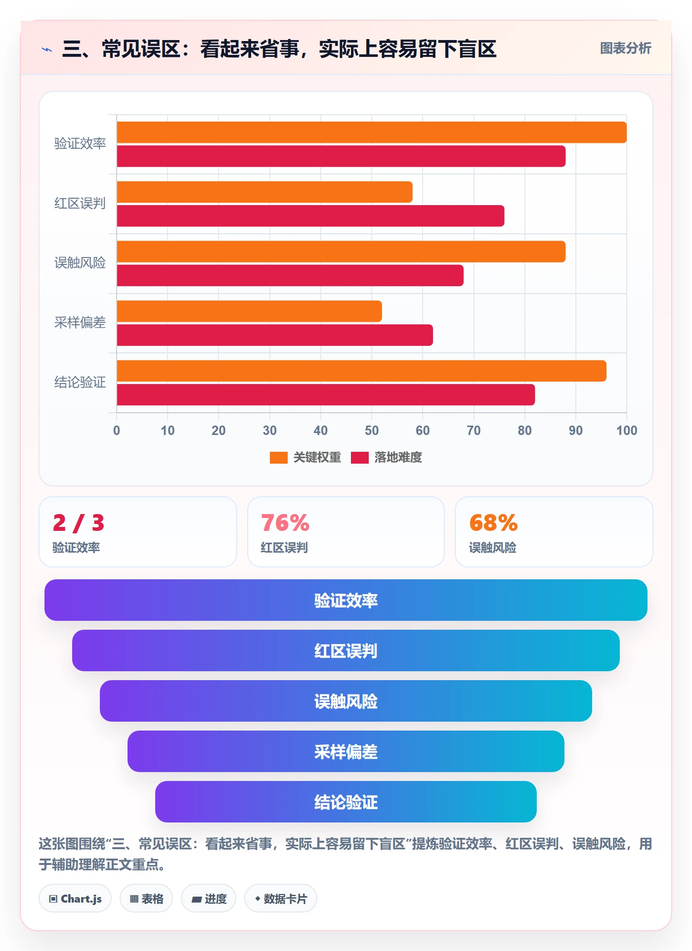 三、常见误区:看起来省事,实际上容易留下盲区
