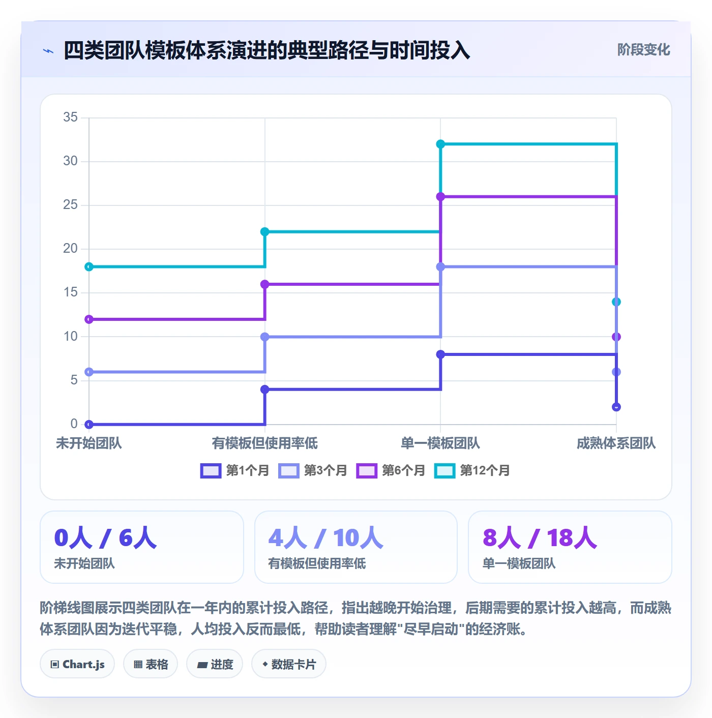 项目模板复制项目全流程:企业管理者效率提升与一文讲清