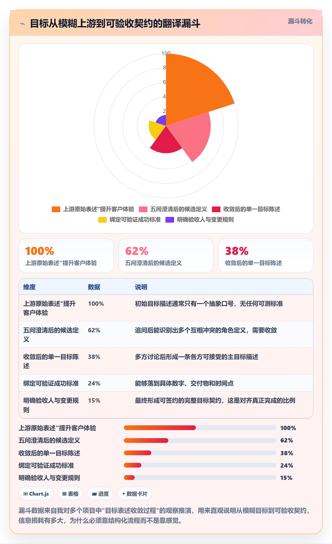 项目目标目标对齐教程：项目负责人实操方法，避坑指南
