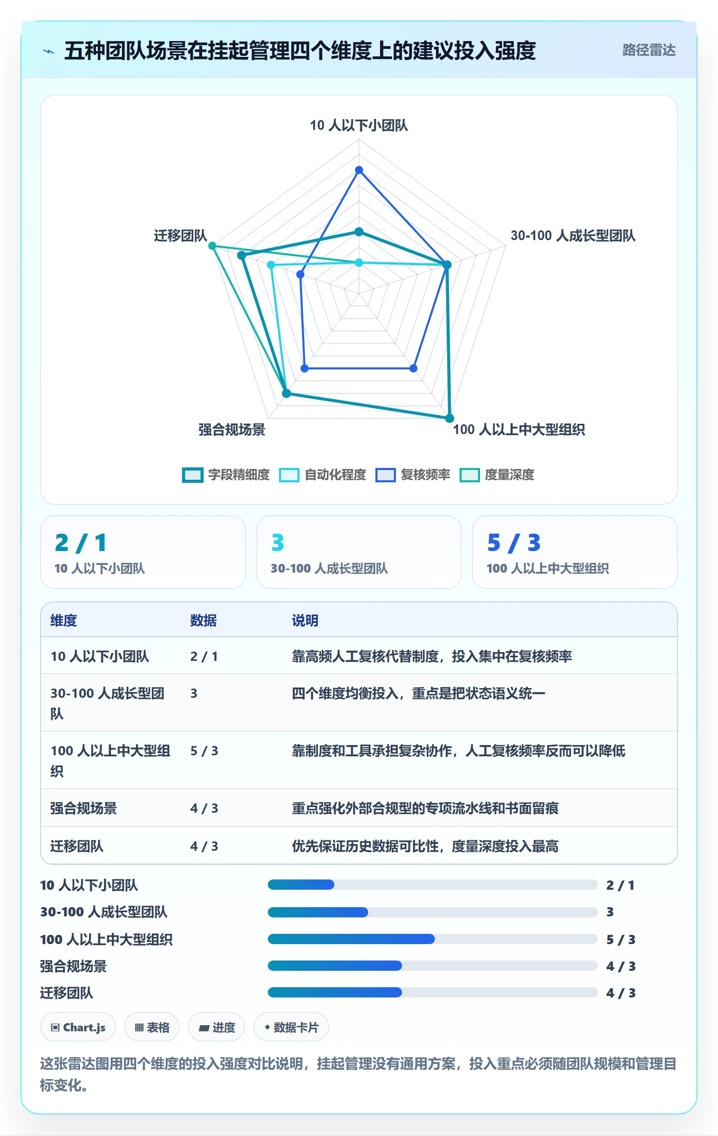 挂起管理方法大全：产品经理任务执行风险控制落地清单