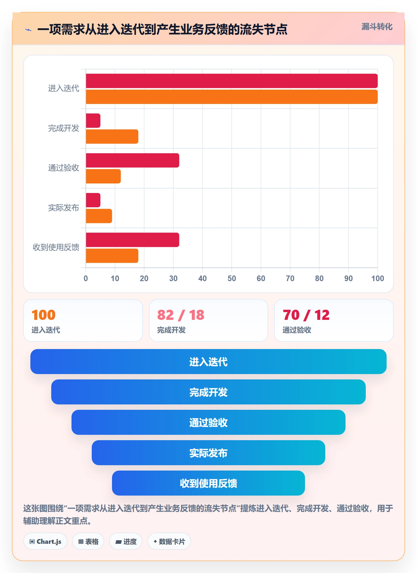 Sprint实操方法:企业管理者提升敏捷项目效率的效率提升方法与模板
