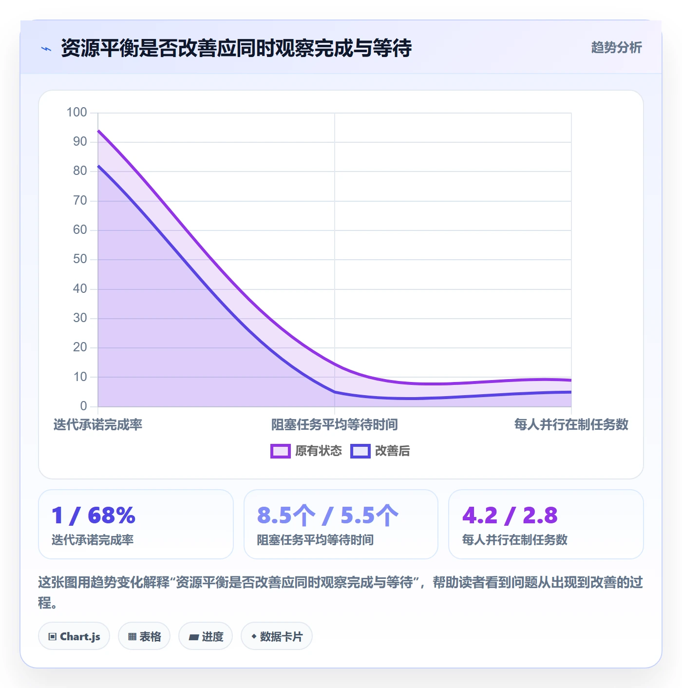 资源负载资源平衡全流程：项目负责人协同管理与一文讲清