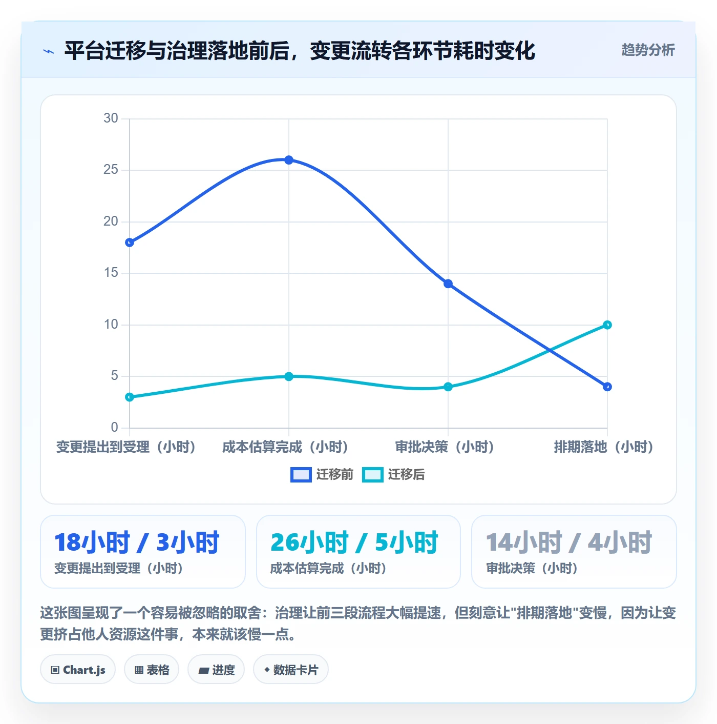 Scope管理方法大全:企业管理者项目范围效率提升落地清单