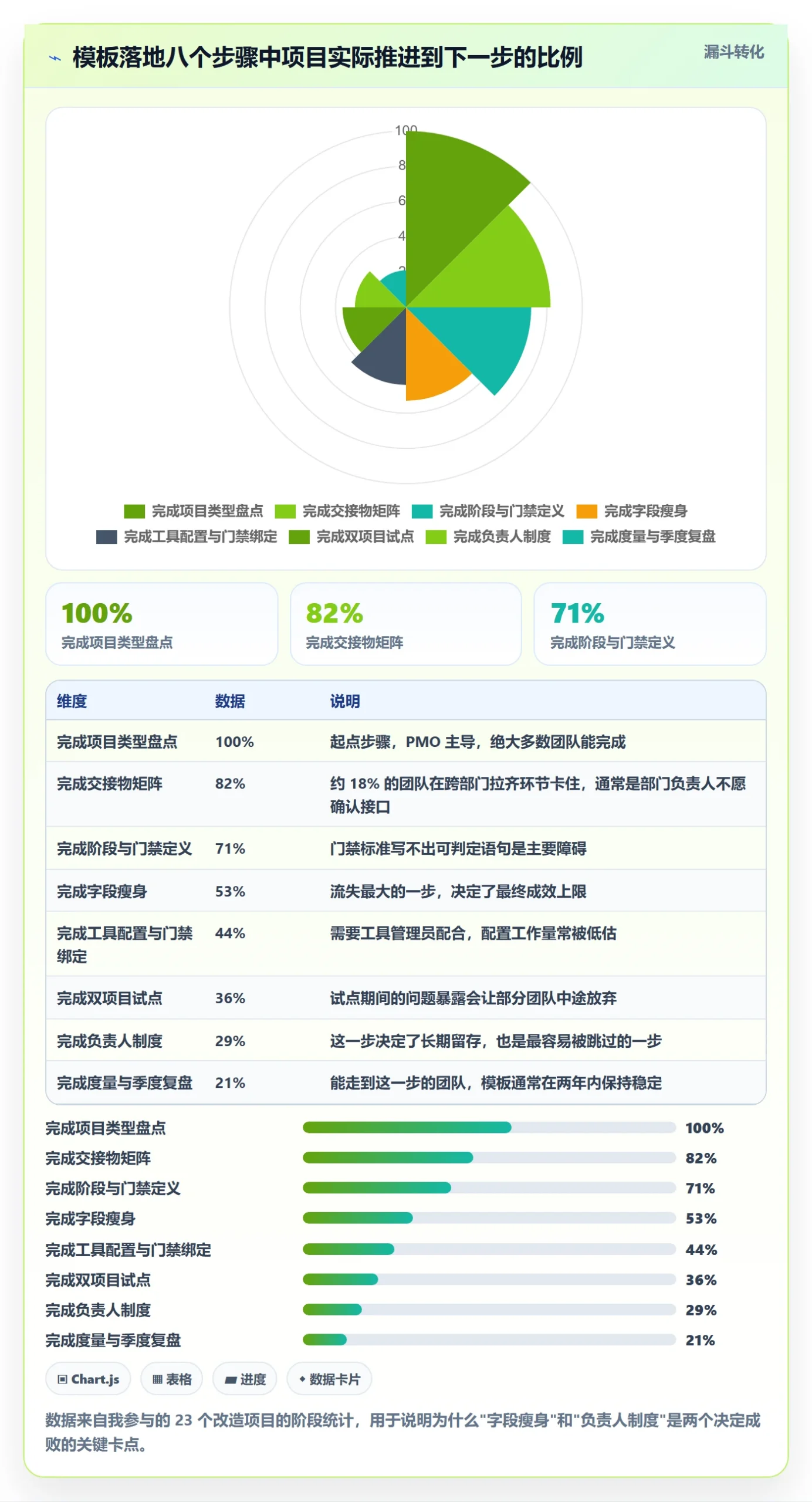 项目模板如何做好模板流程?跨部门团队落地方案与操作步骤