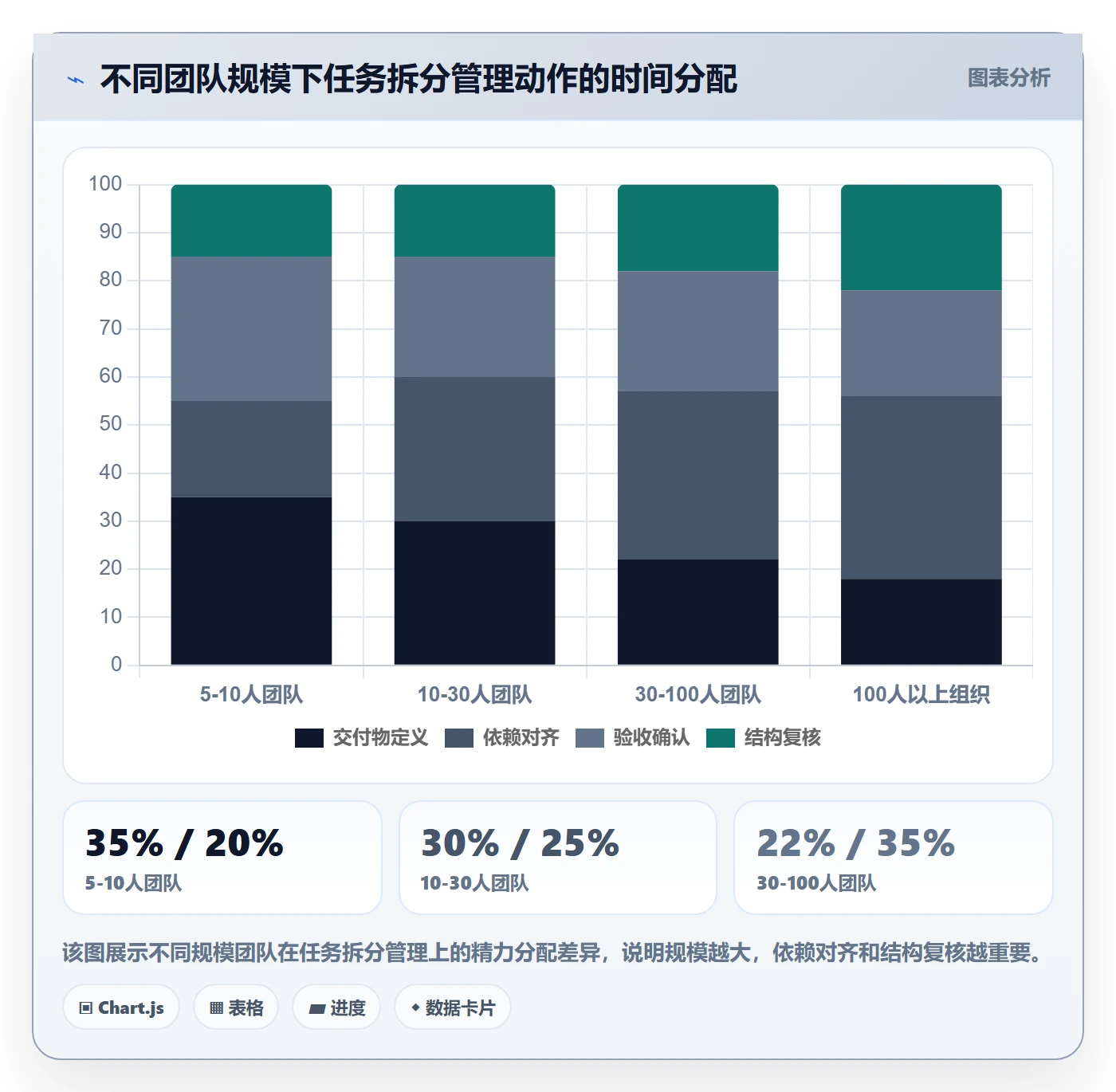 任务拆分落地方案:项目负责人开展任务管理的协同管理案例解析