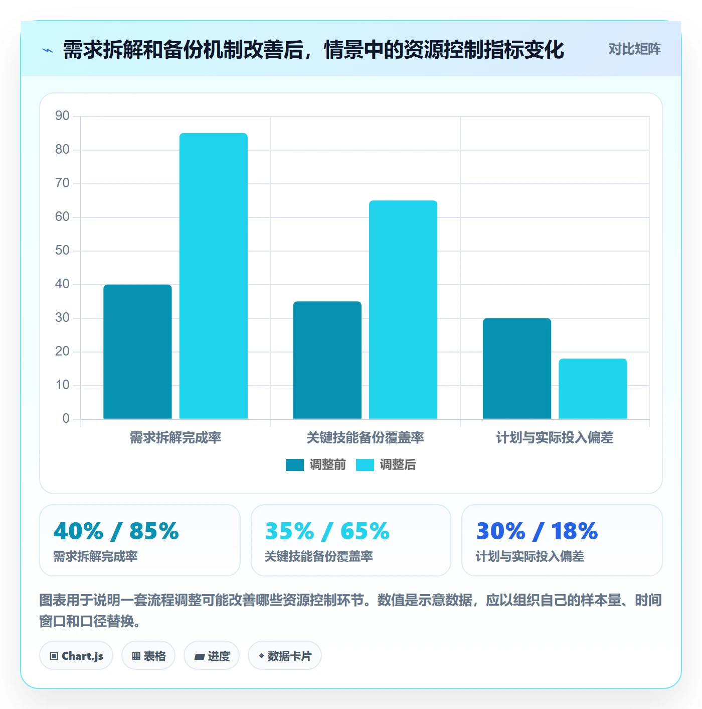 技能管理指南:PMO如何做好资源管理,流程优化全流程