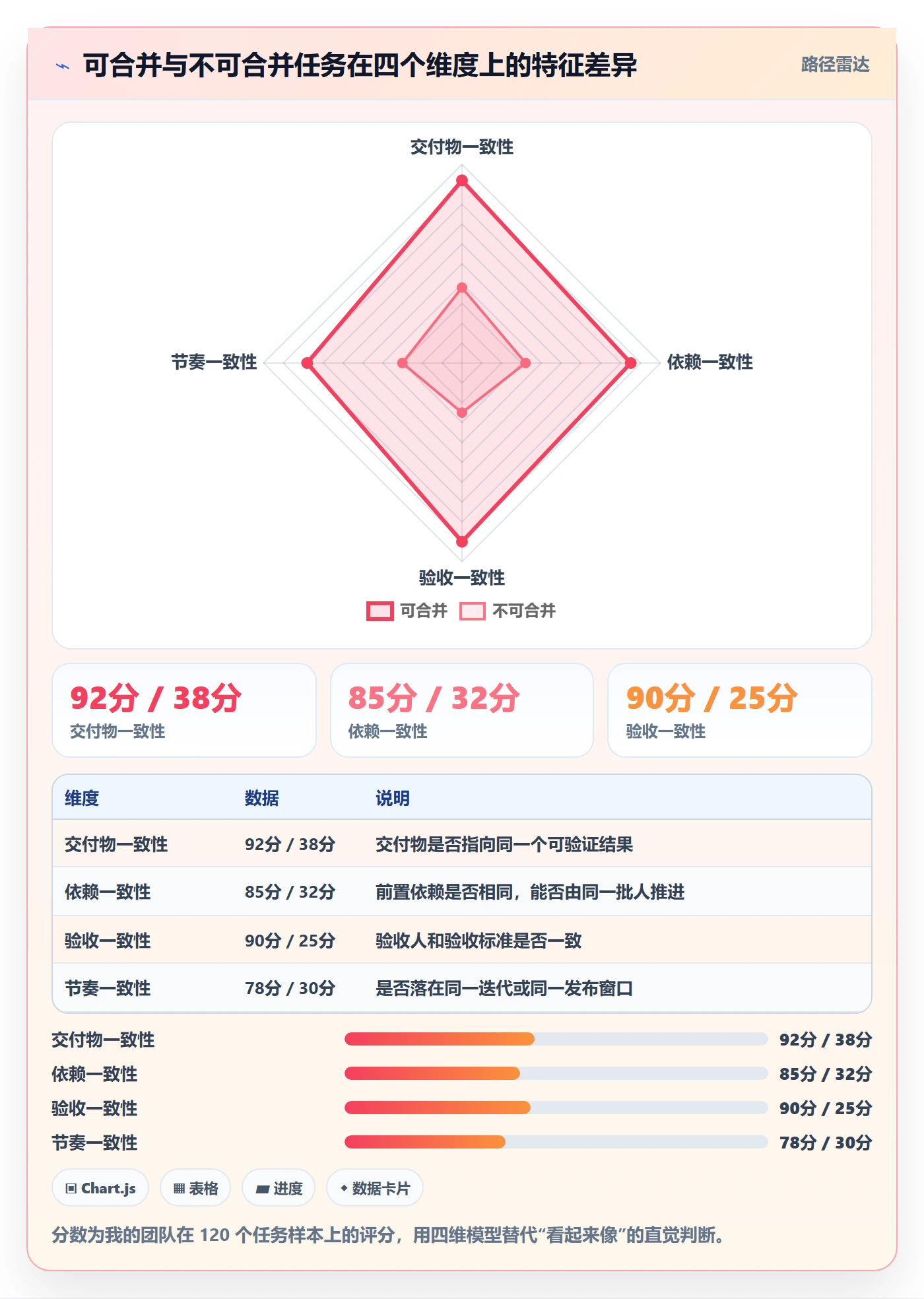 任务管理如何做好任务合并?研发团队最佳实践与操作步骤