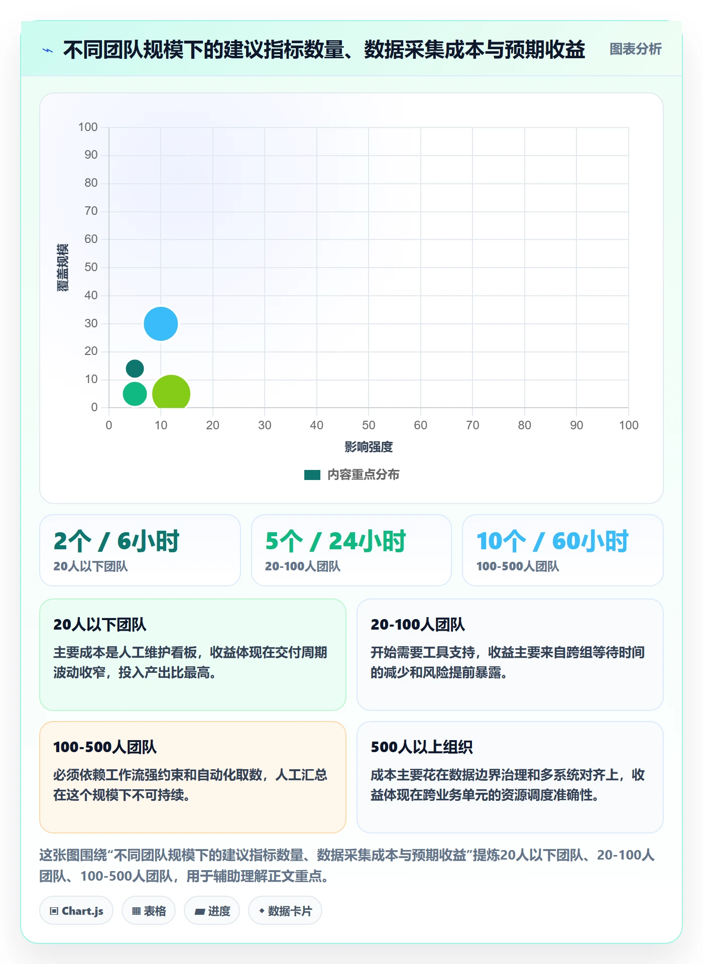 计划进度流程与规范:产品经理进度管理数据分析关键指标