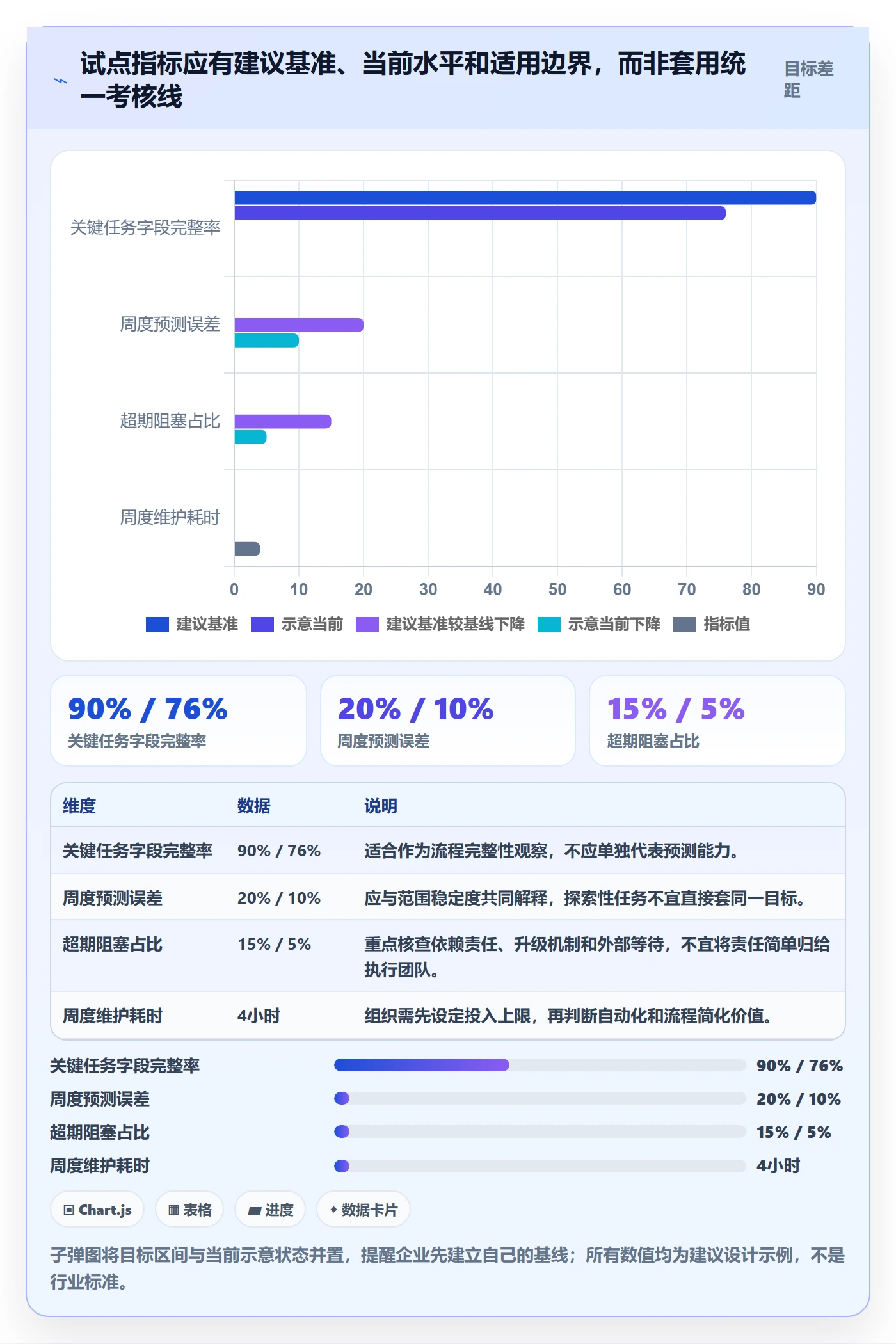 剩余工时落地方案:企业管理者开展工时管理的最佳实践案例解析