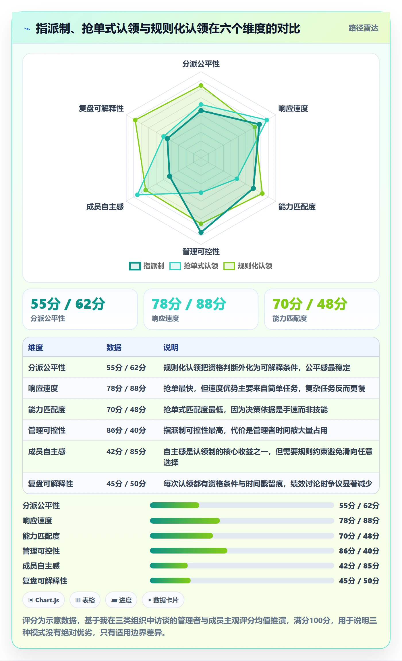 认领流程与规范:管理层任务分派入门指南关键指标