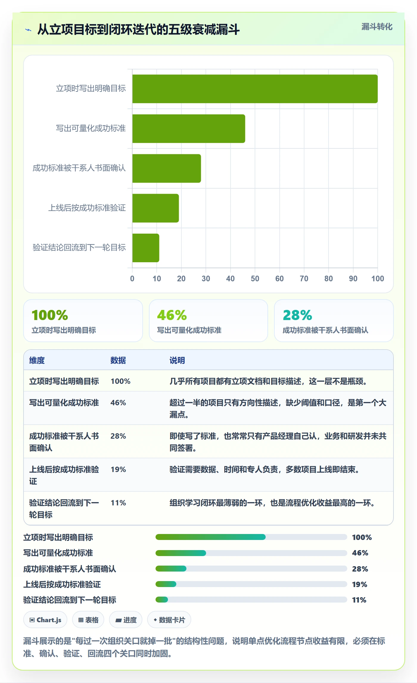 成功标准落地方案:产品经理开展项目目标的流程优化案例解析