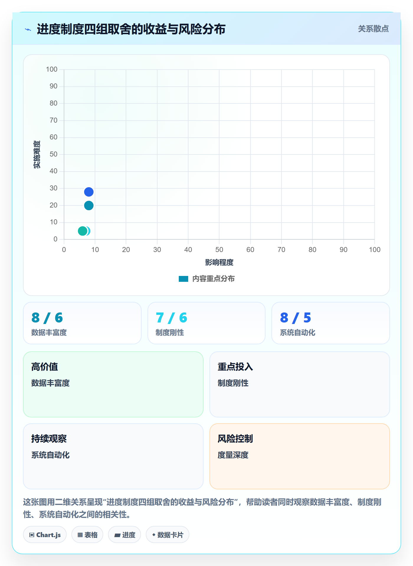 进展最佳实践：产品经理进度跟踪制度设计，常见问题