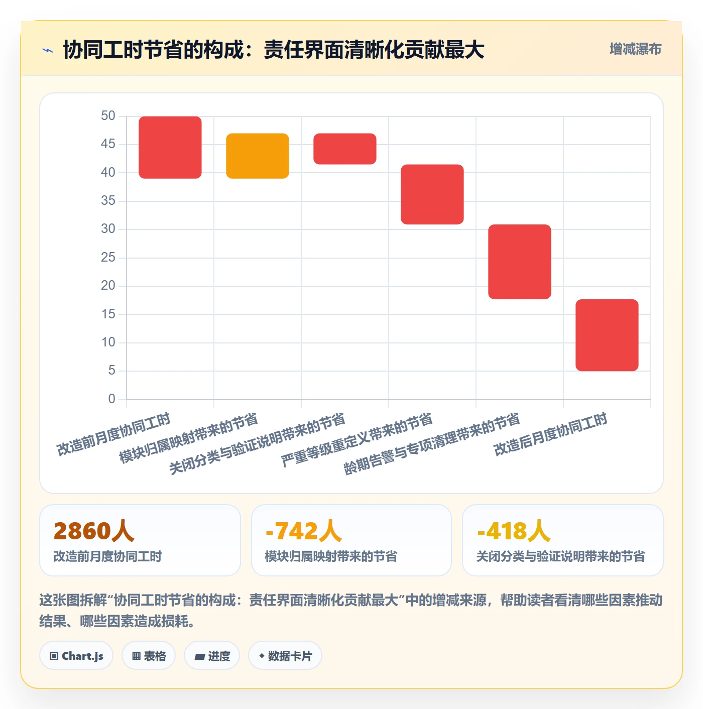 Bug流程与规范:管理层Bug / 缺陷协同管理关键指标