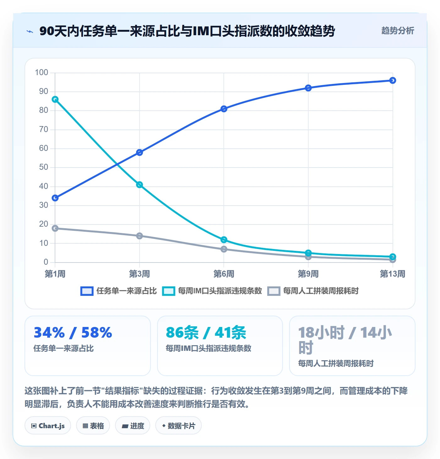 负责人怎么做？实施团队实操方法：任务管理从0到1