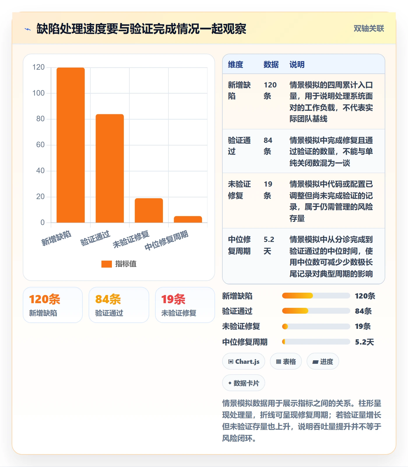 Bug / 缺陷缺陷全流程:产品经理数据分析与一文讲清