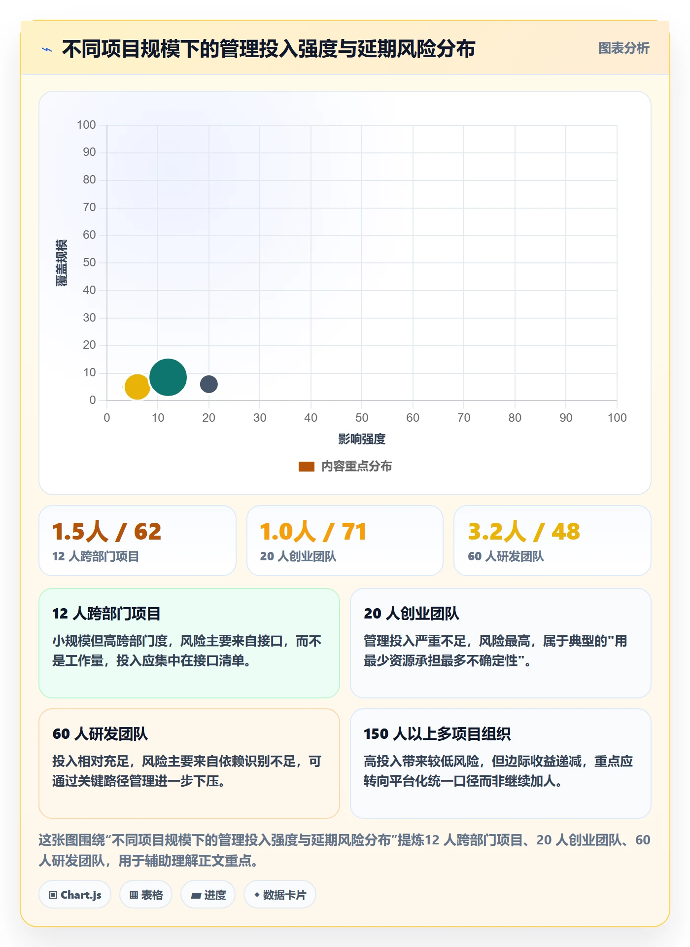 计划进度怎么做？项目负责人协同管理：进度管理从0到1