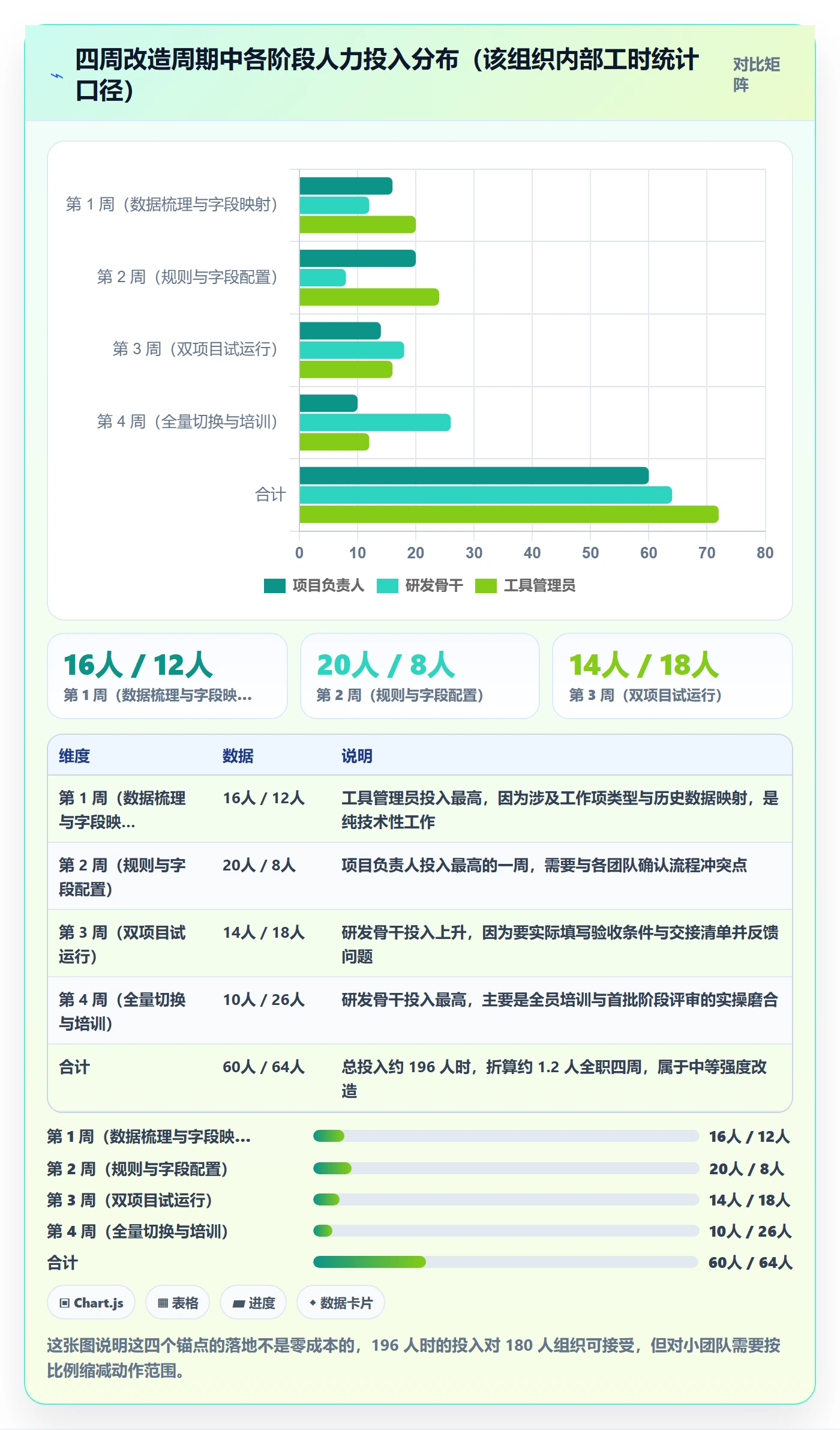 阶段计划最佳实践:项目负责人项目规划落地方案,常见问题