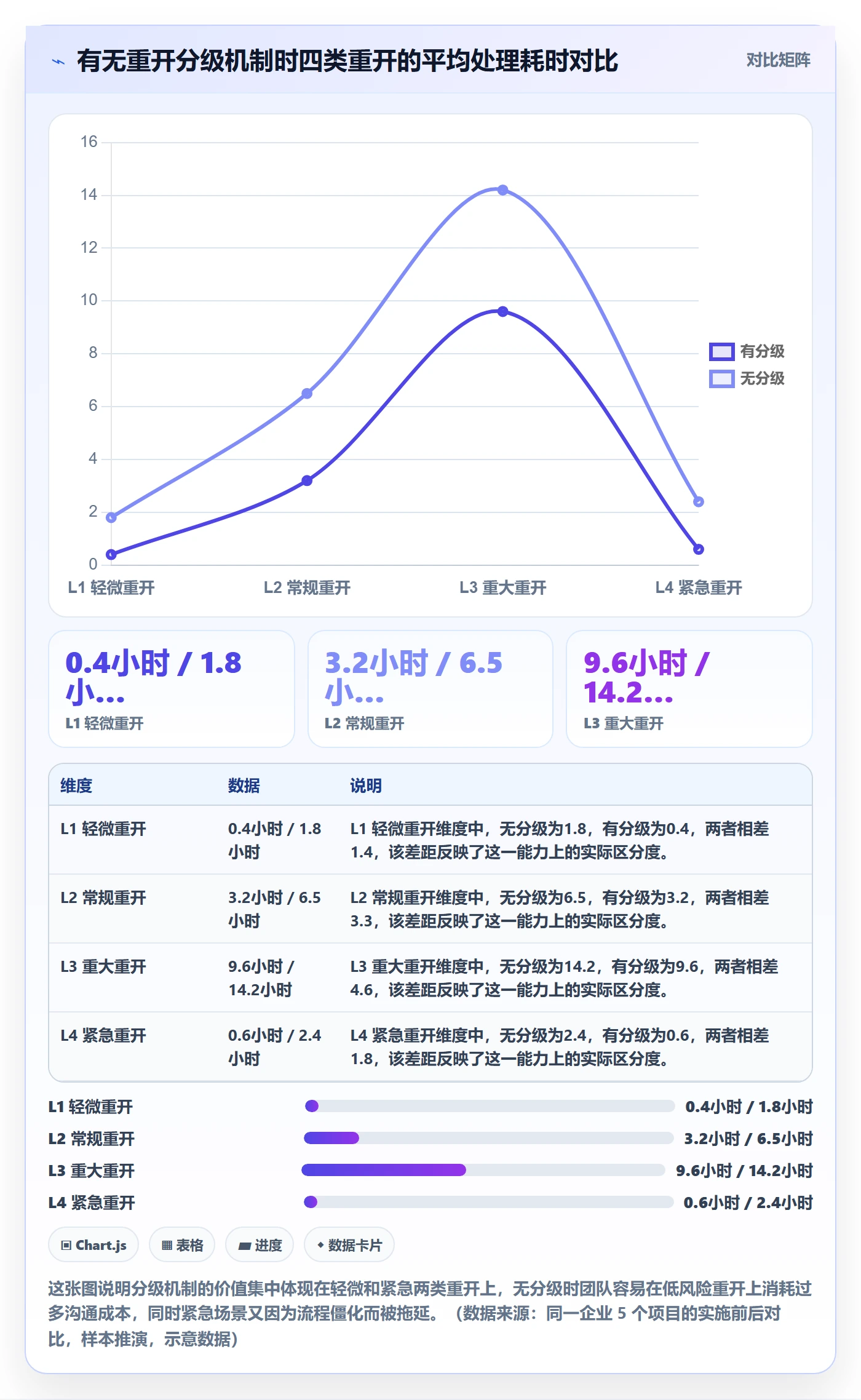 任务执行如何做好重开？项目经理风险控制与操作步骤