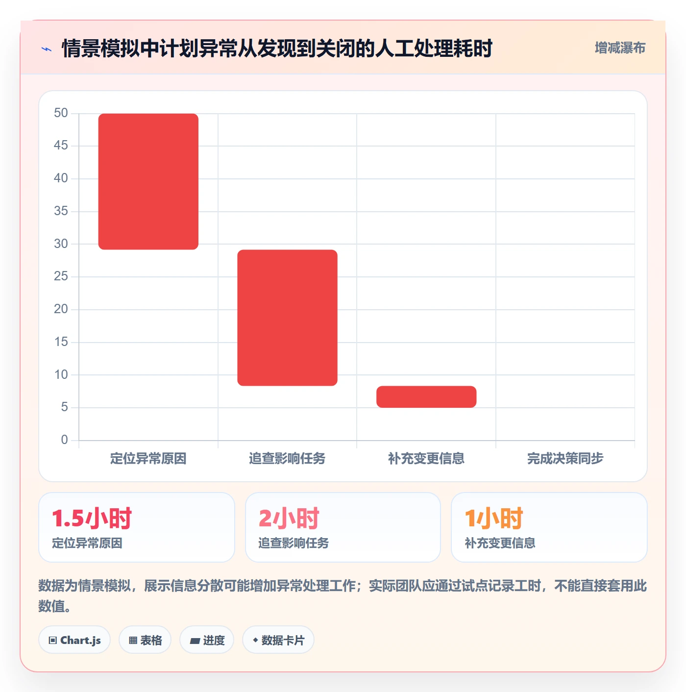 计划时间实操方法:项目成员提升甘特图效率的制度设计方法与模板