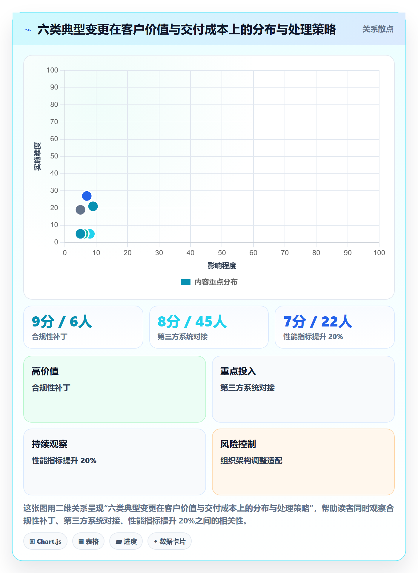 交付范围管理指南:管理层如何做好项目范围,实操方法全流程