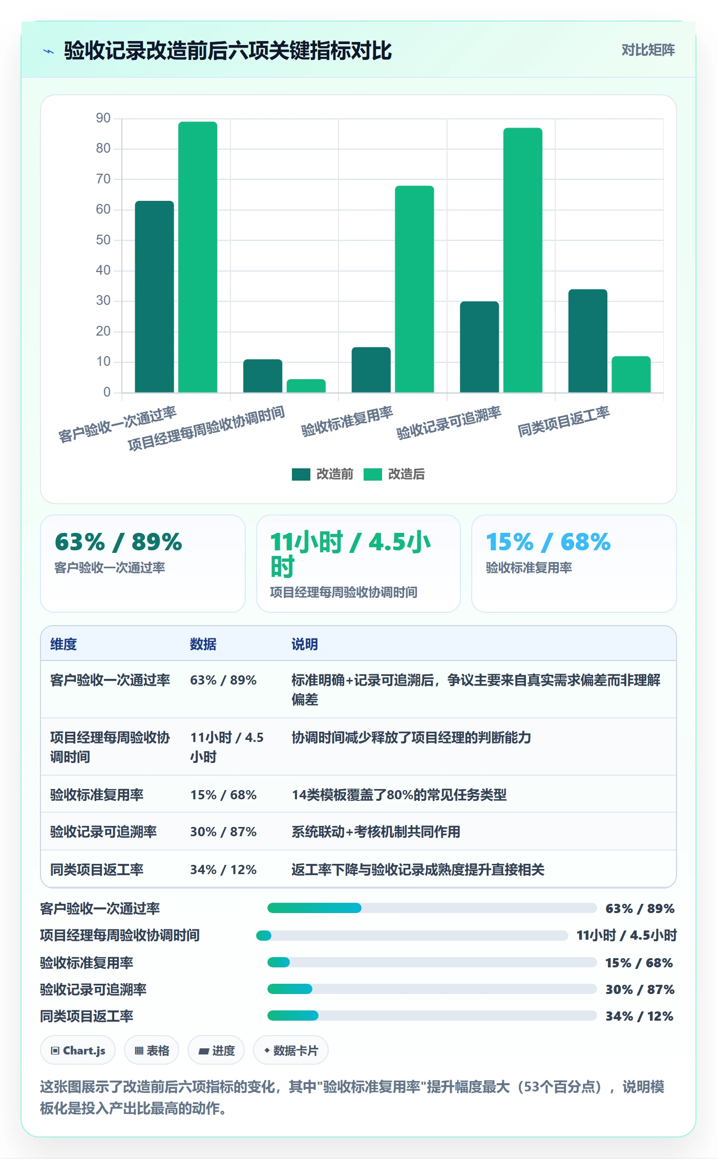 验收记录管理指南:企业管理者如何做好任务验收,协同管理全流程