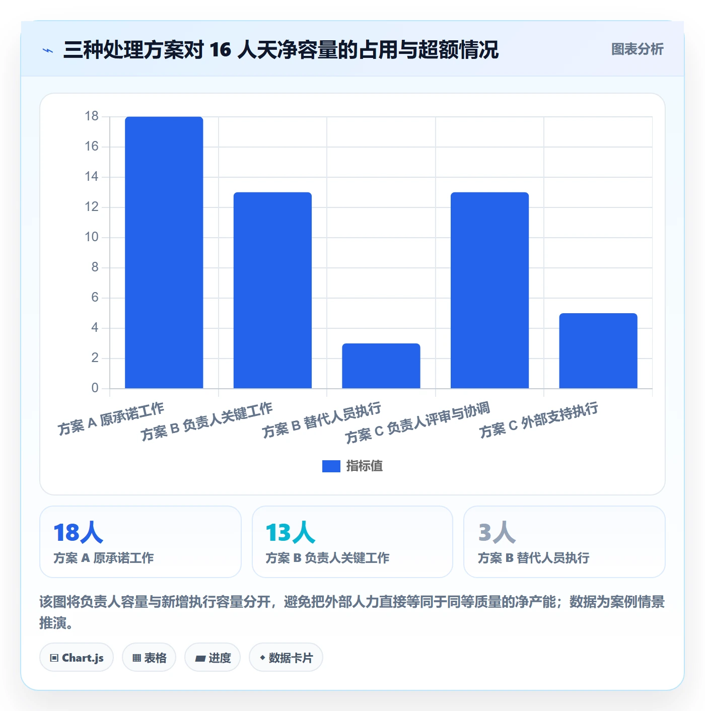 资源冲突流程与规范：项目经理人力资源计划入门指南关键指标
