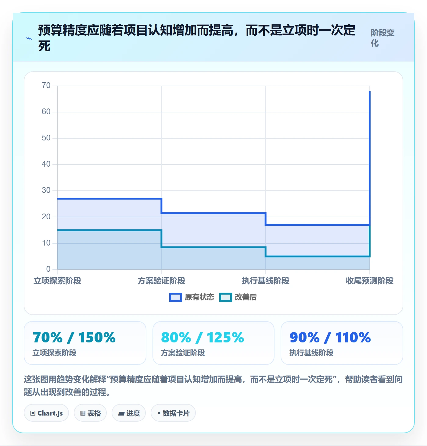 项目预算落地方案:产品经理开展预算管理的实操方法案例解析