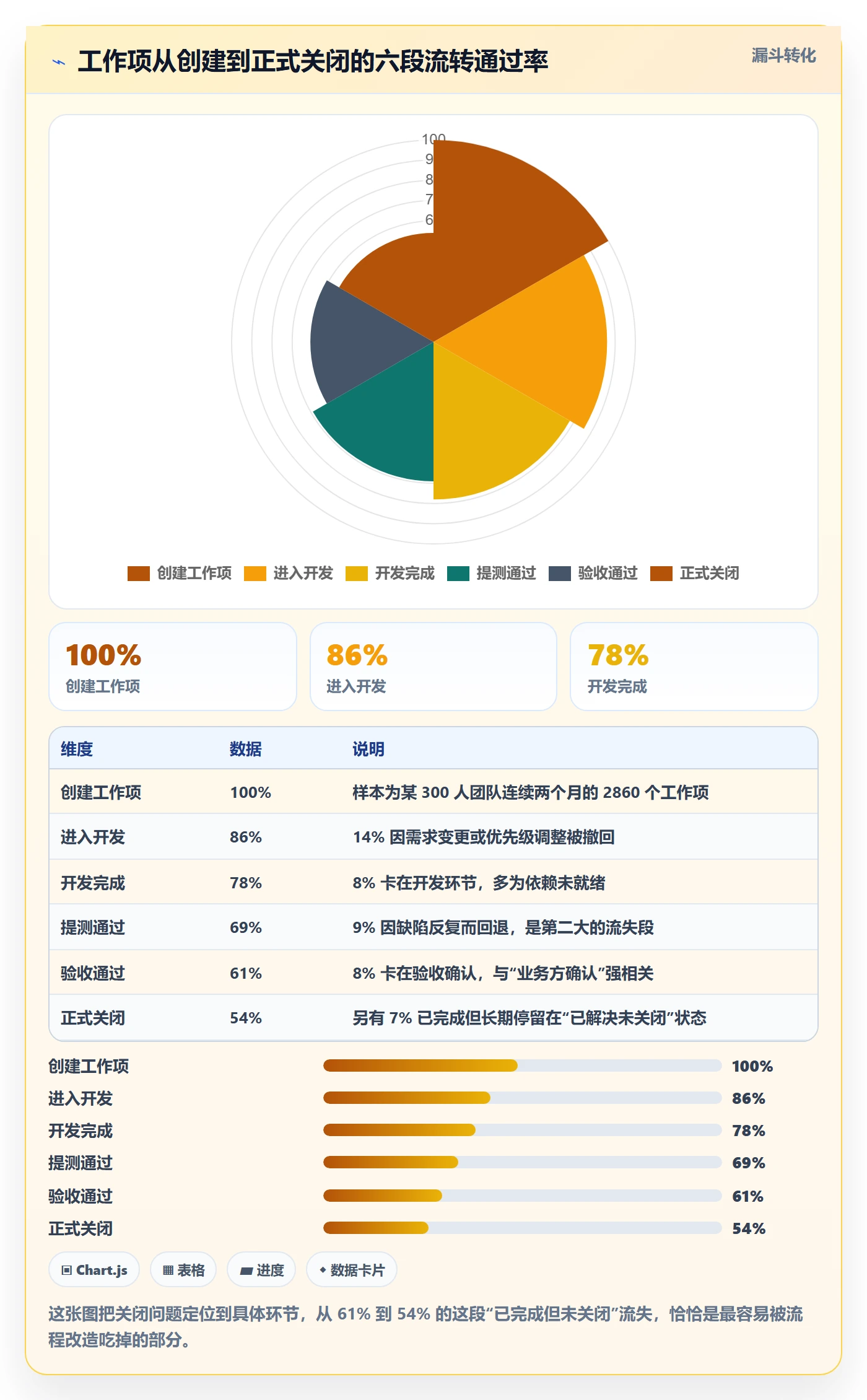 关闭最佳实践:产品经理任务执行落地方案,常见问题