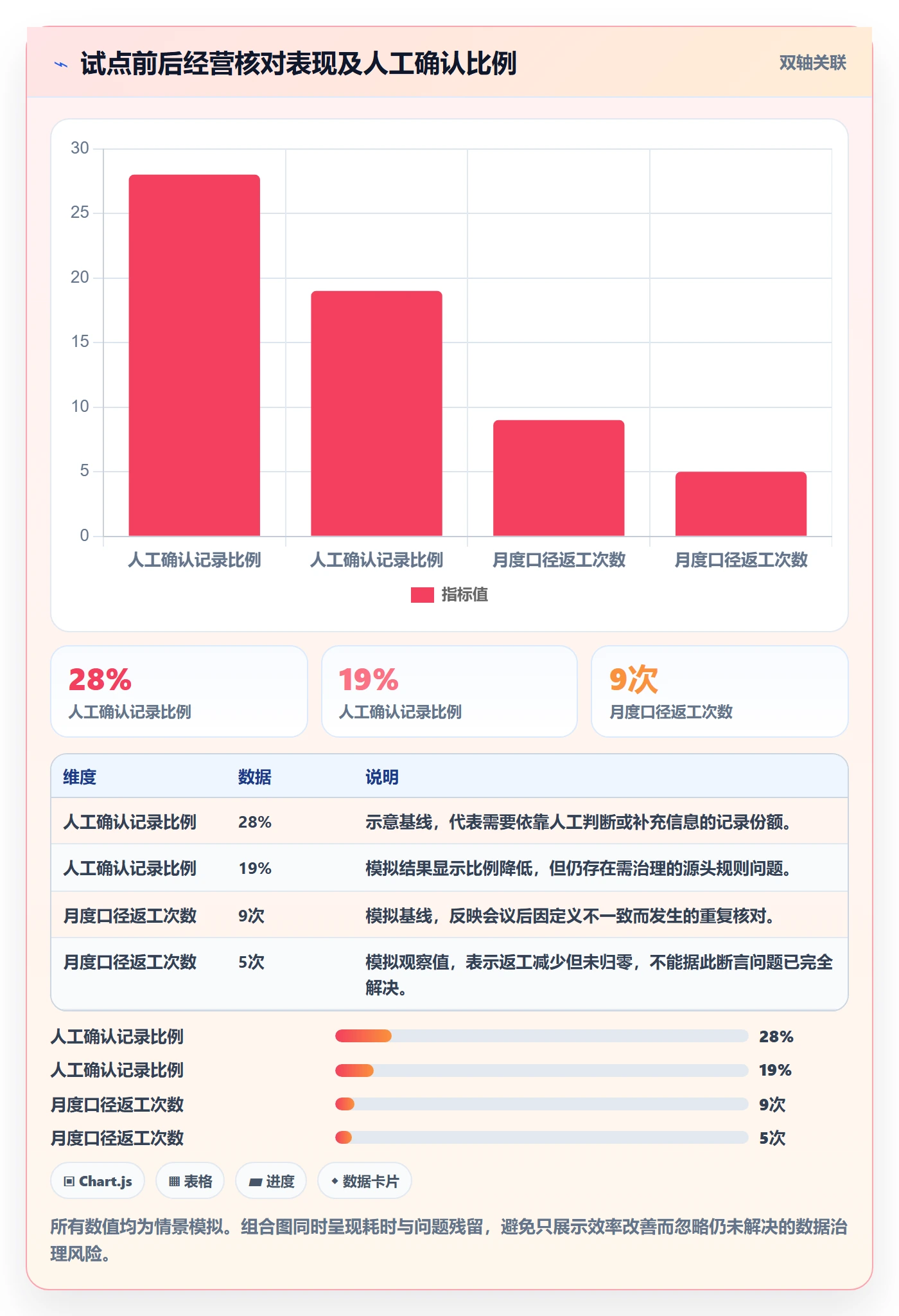 Story落地方案:企业管理者开展敏捷项目的实操方法案例解析