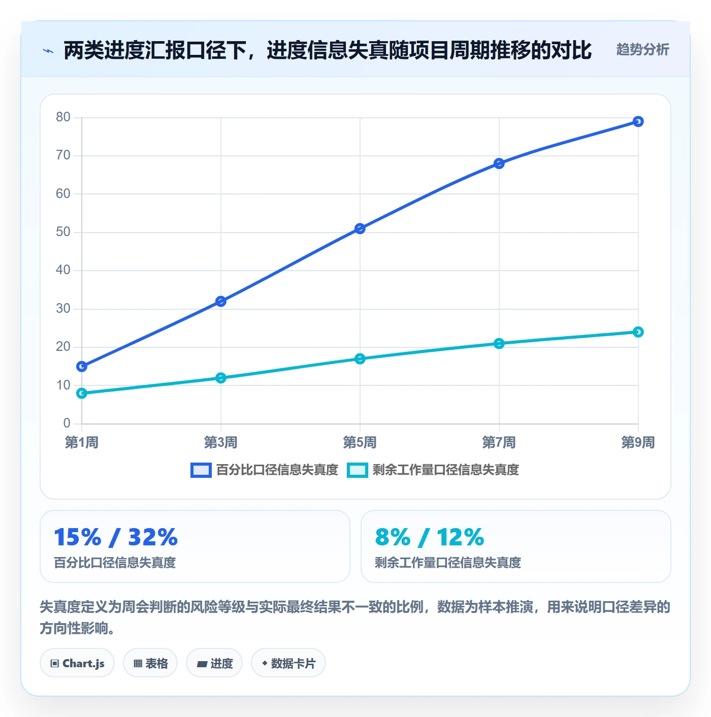 计划基线管理指南:项目成员如何做好项目规划,协同管理全流程