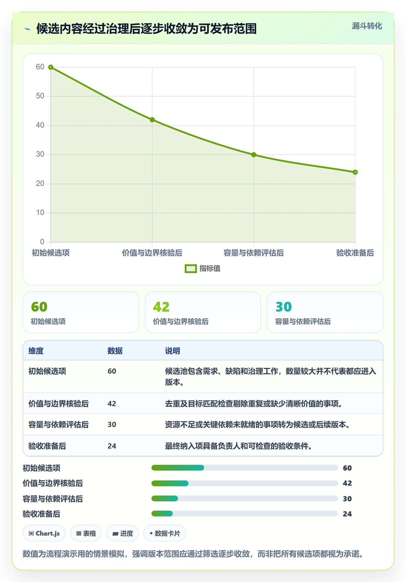 版本管理如何做好版本内容？PMO实操方法与操作步骤