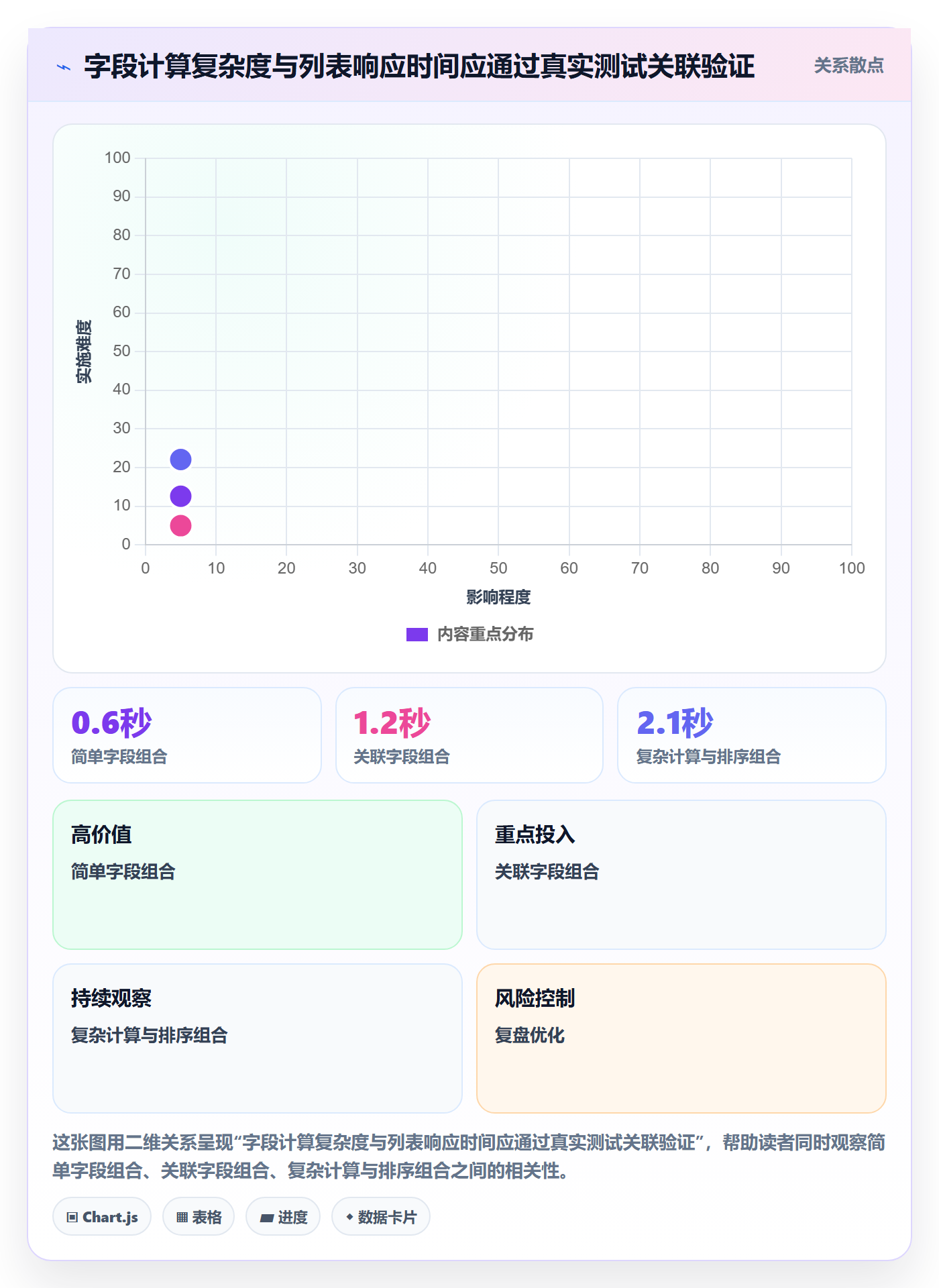 列表视图如何做好自定义列?产品经理风险控制与操作步骤