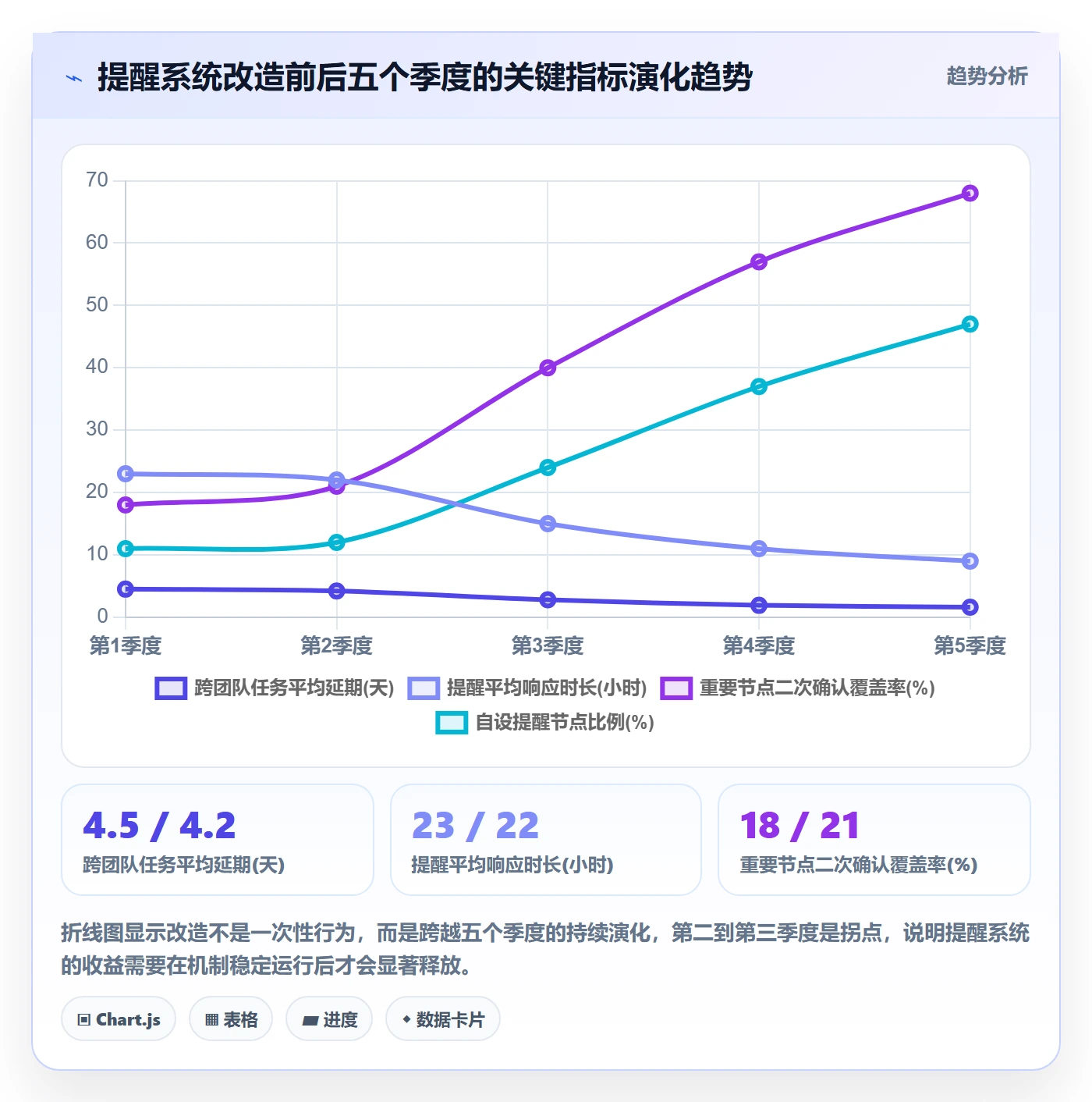 提前提醒管理指南:项目经理如何做好任务提醒,入门指南全流程