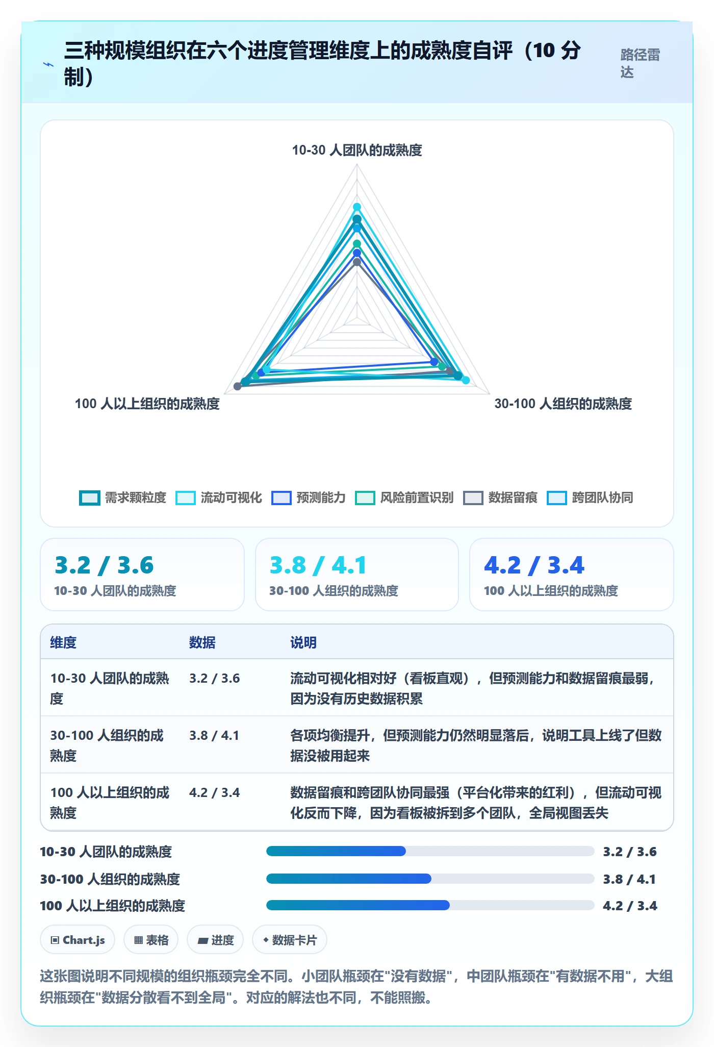 实际进度管理方法大全:产品经理进度管理风险控制落地清单