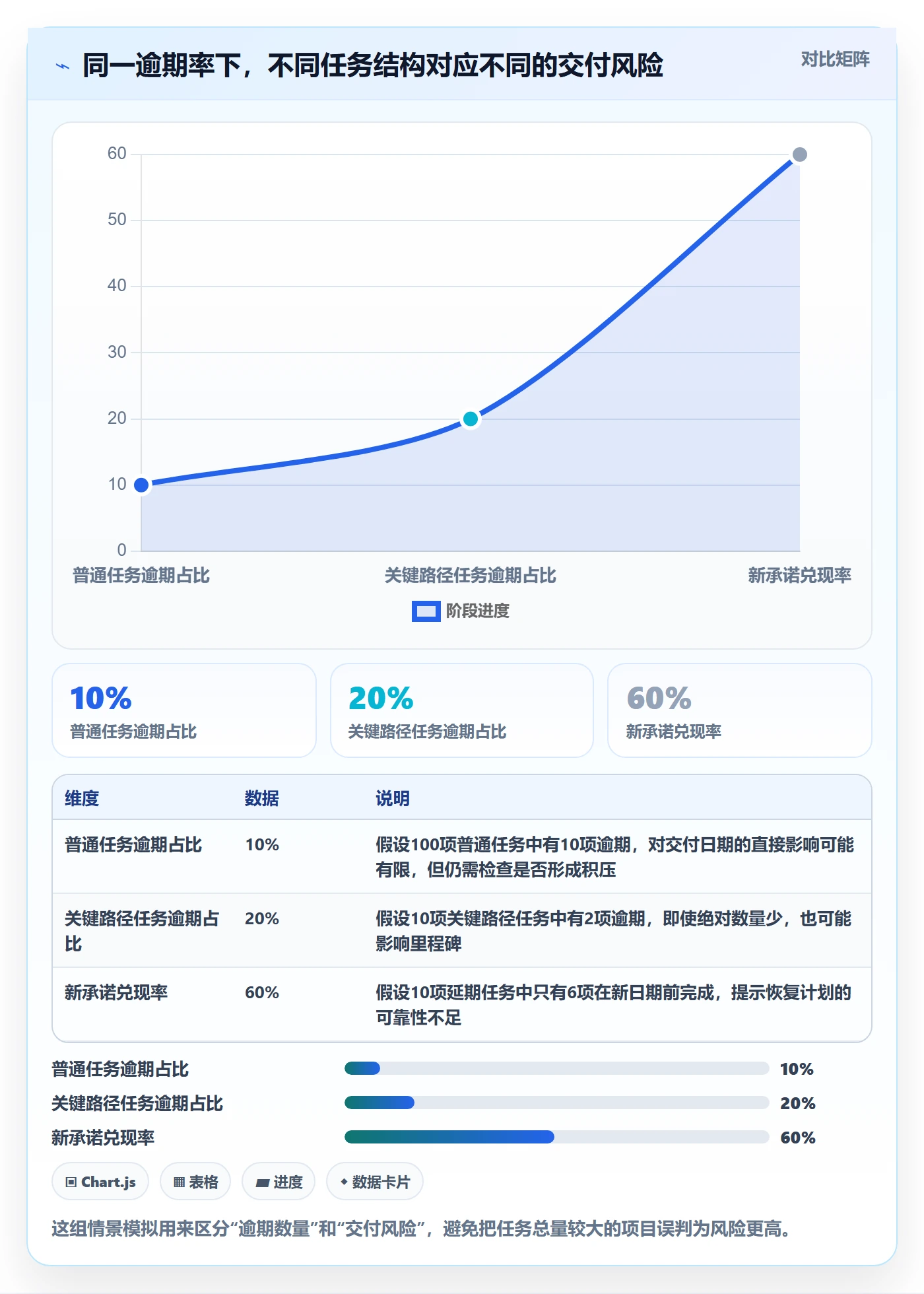 延期管理如何做好逾期？企业管理者流程优化与操作步骤