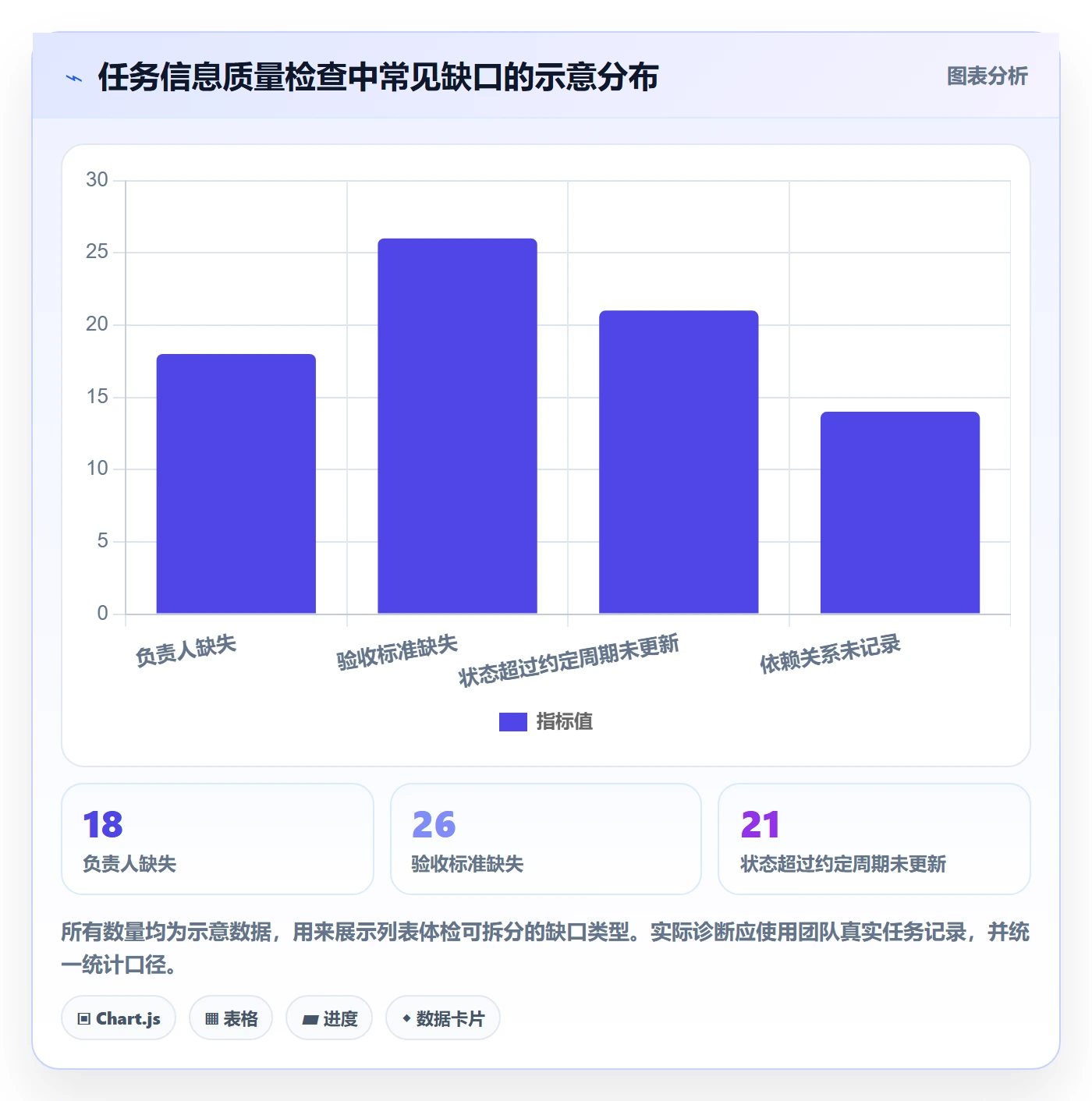 任务列表怎么做?项目经理效率提升:列表视图从0到1