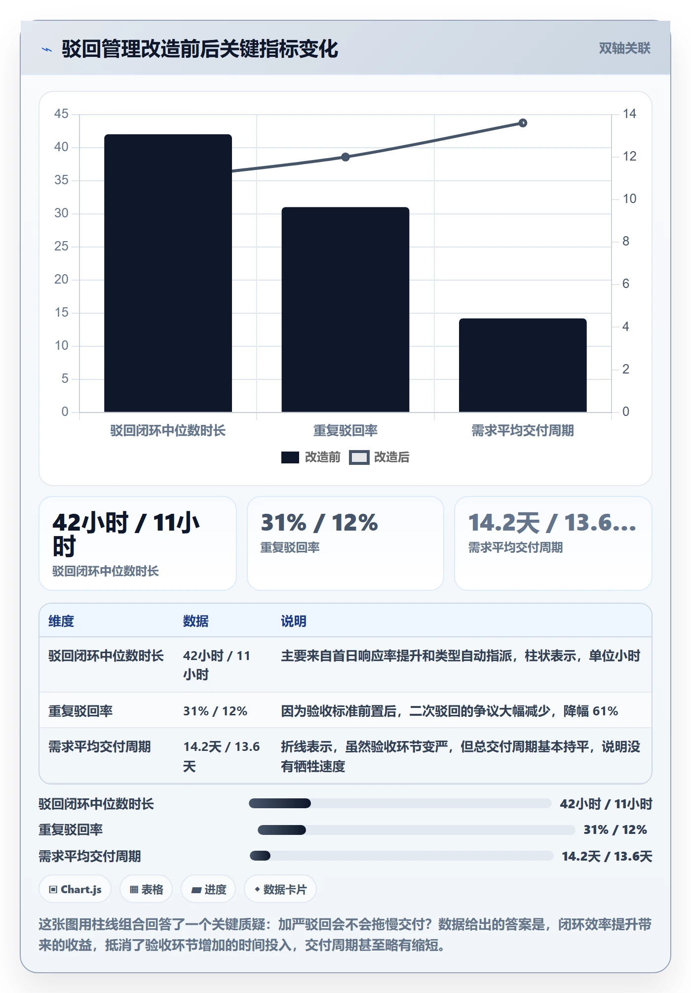 驳回管理指南:研发团队如何做好任务验收,协同管理全流程