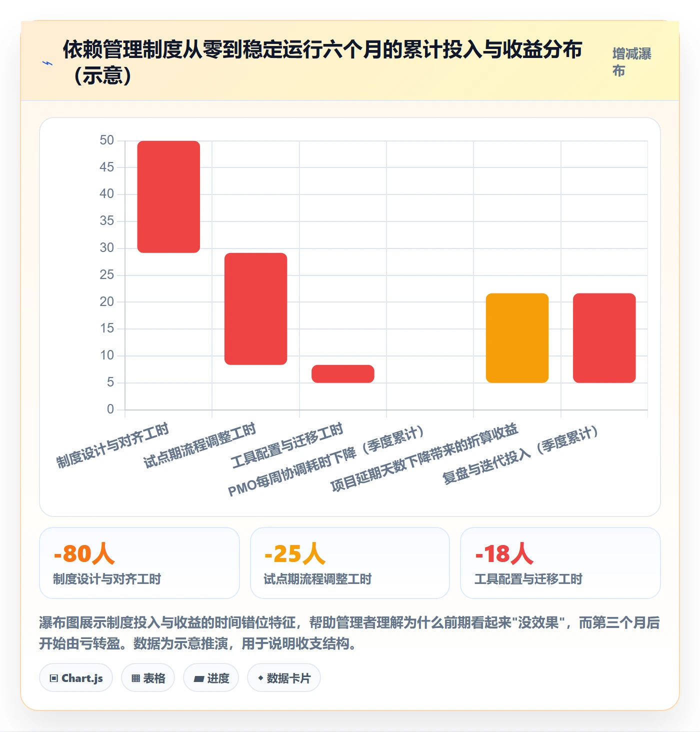 依赖关系落地方案:PMO开展任务依赖的制度设计案例解析