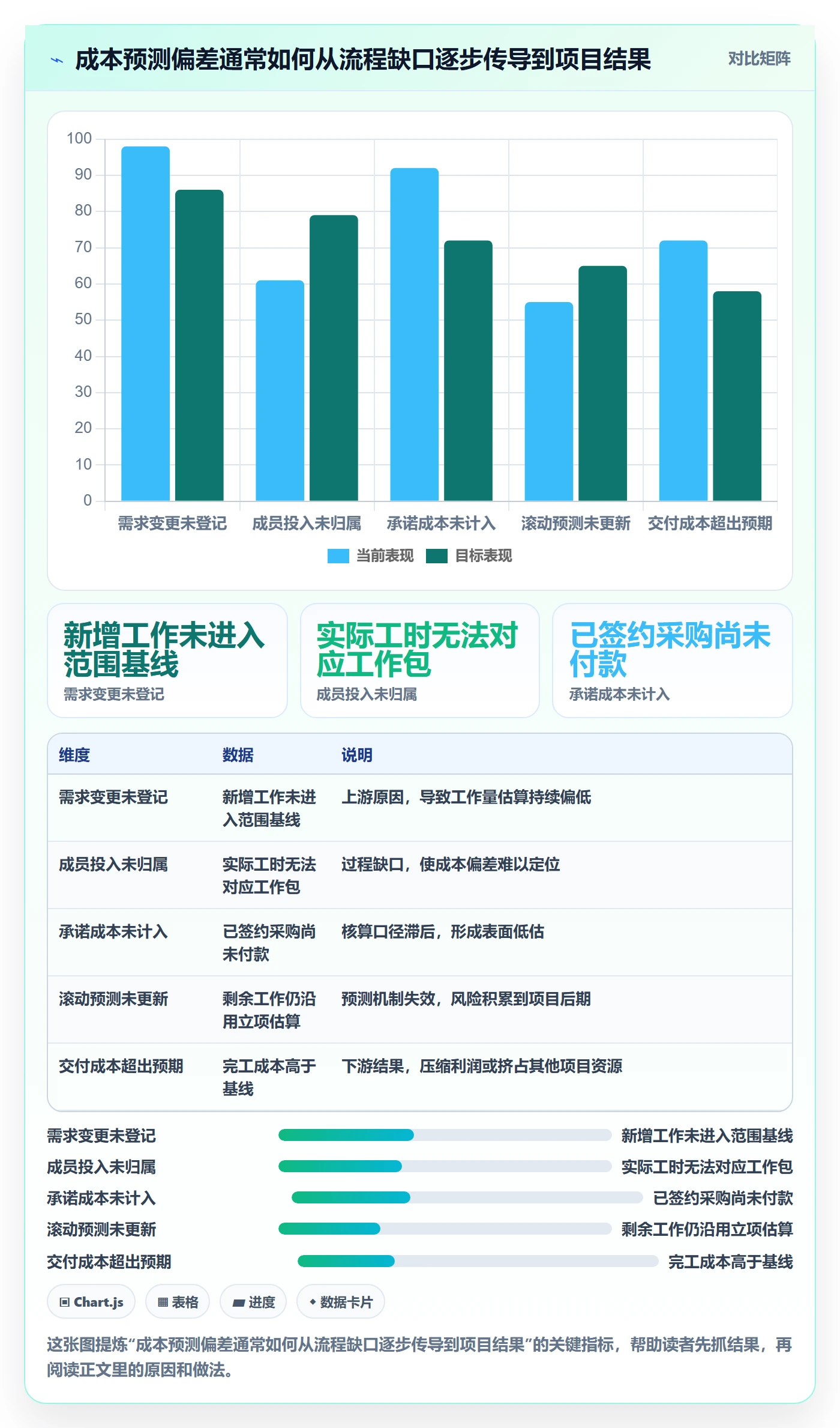预计成本怎么做?项目成员流程优化:成本管理从0到1