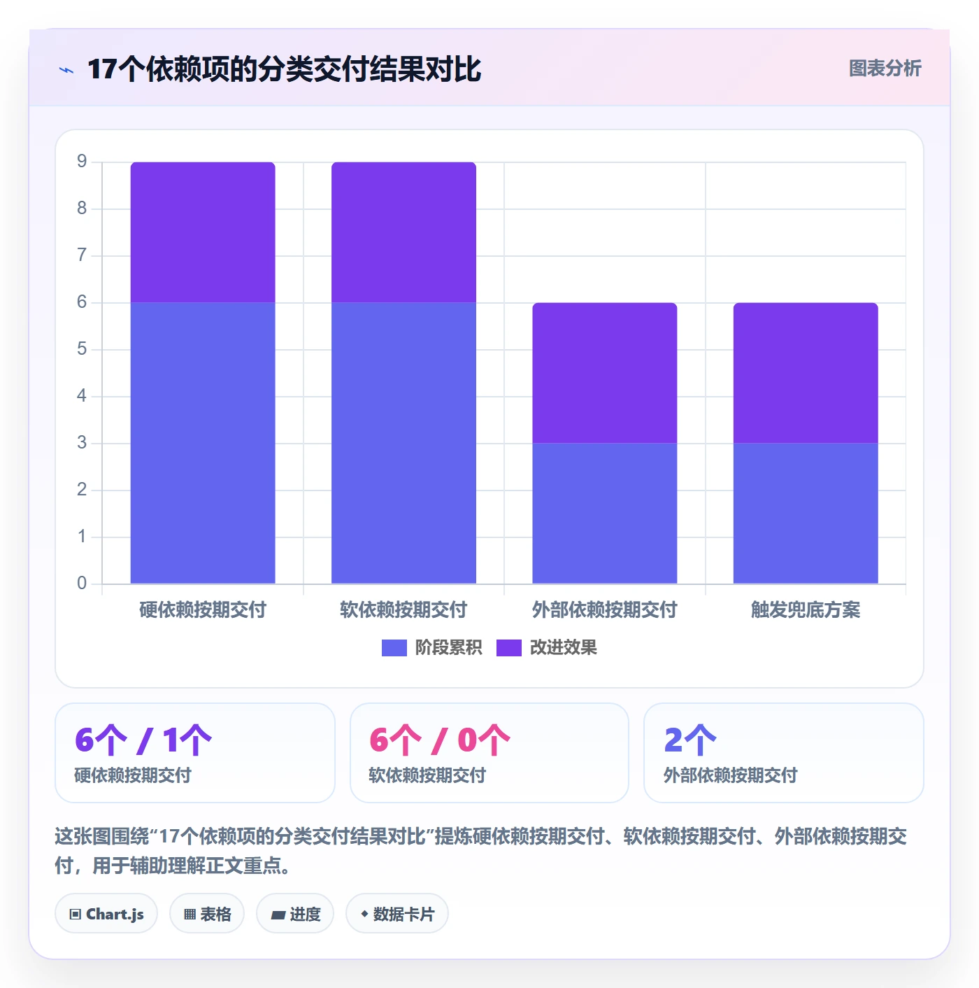 依赖关系管理指南:产品经理如何做好任务依赖,落地方案全流程