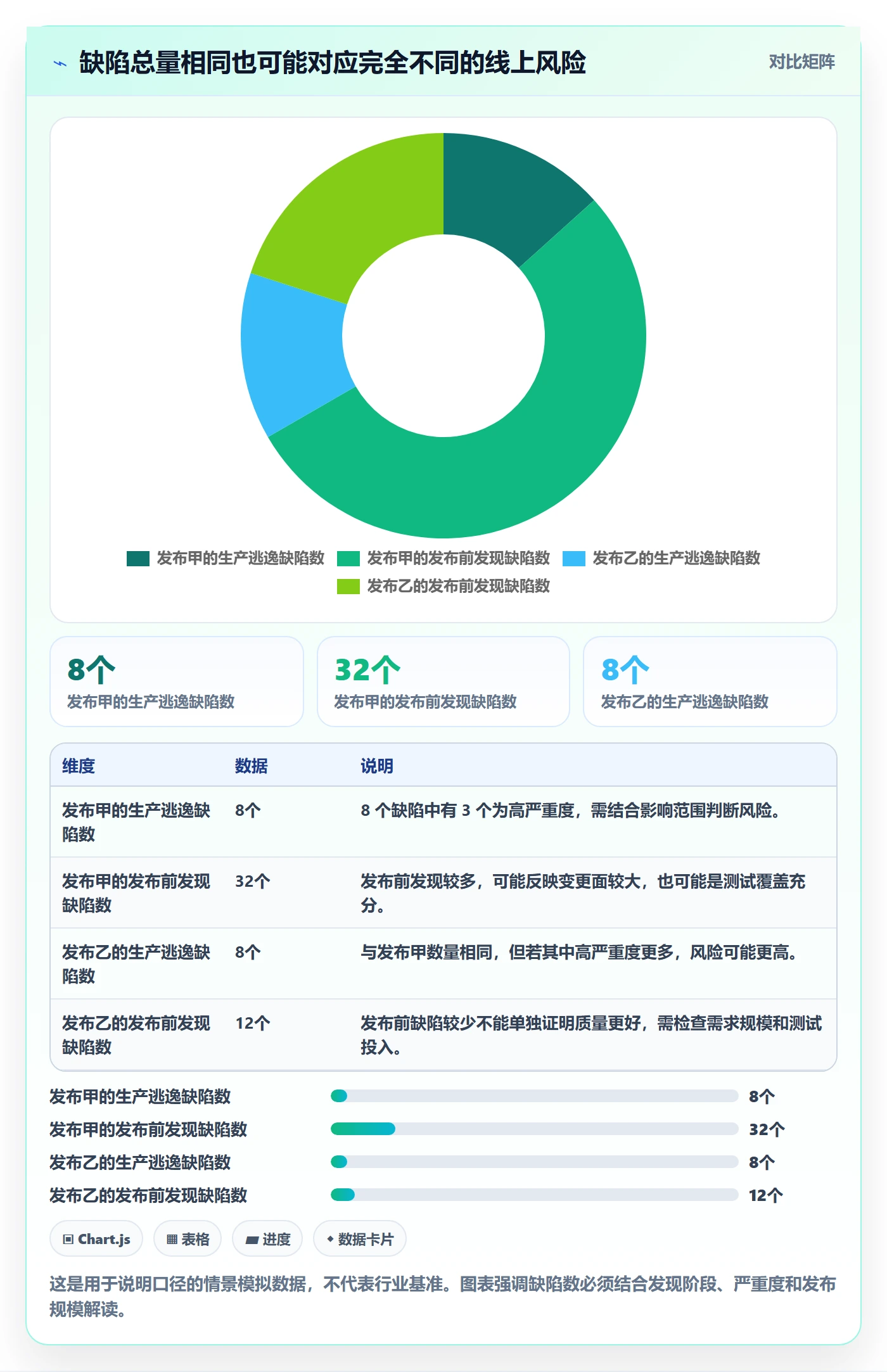 Bug流程与规范：研发团队Bug / 缺陷入门指南关键指标