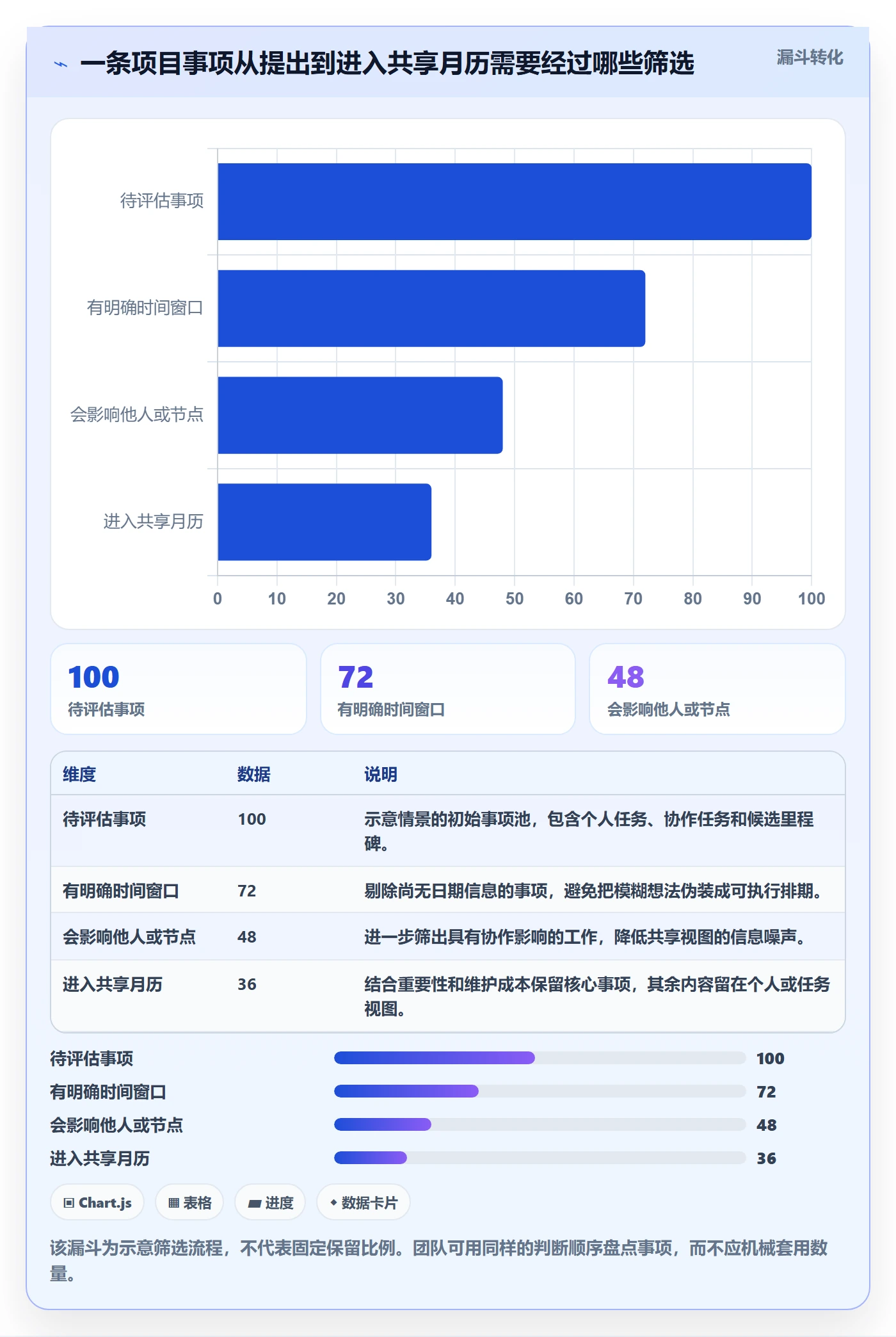日历视图月视图全流程：项目成员协同管理与一文讲清