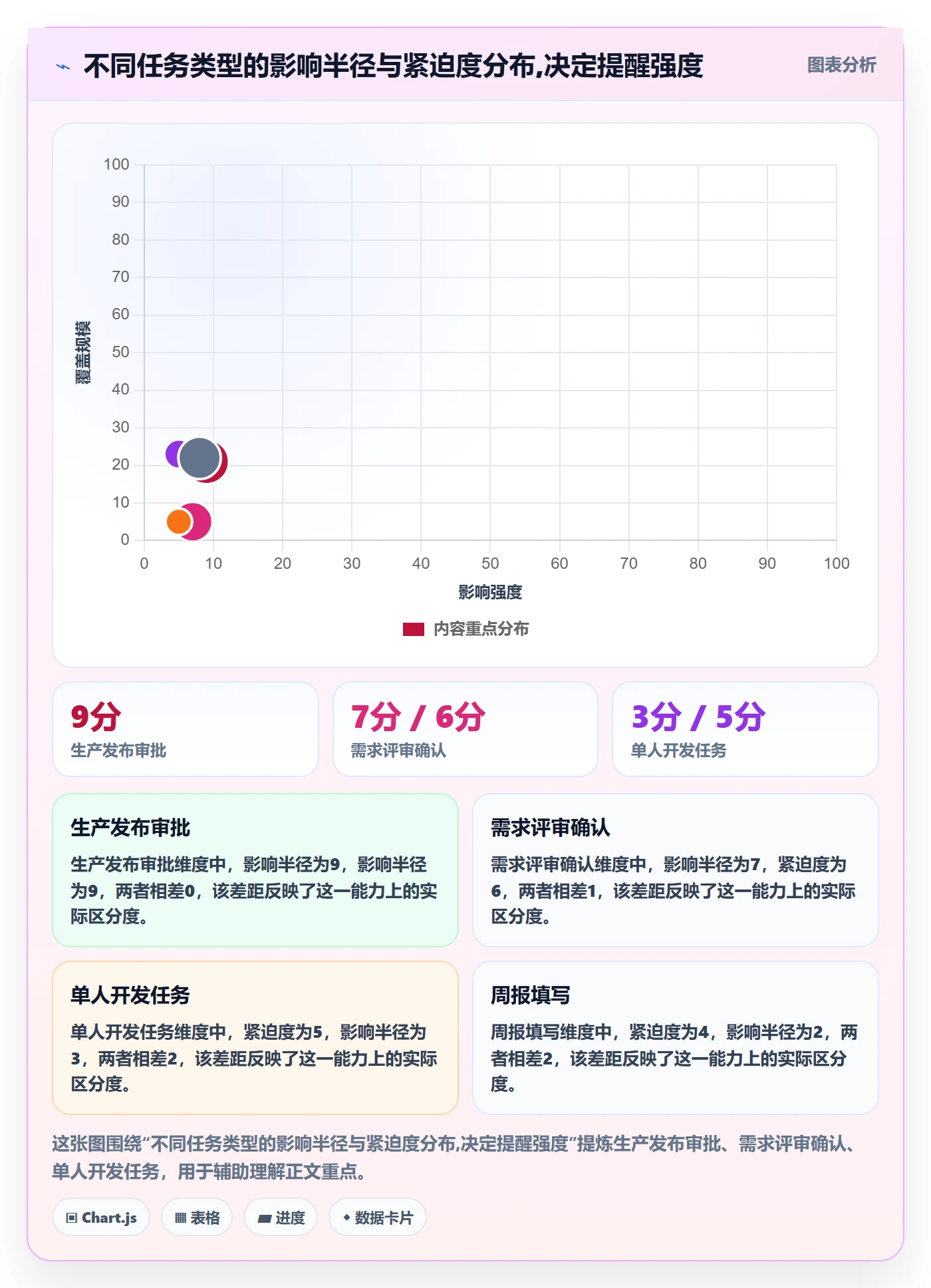 自动提醒管理方法大全：项目负责人任务提醒流程优化落地清单