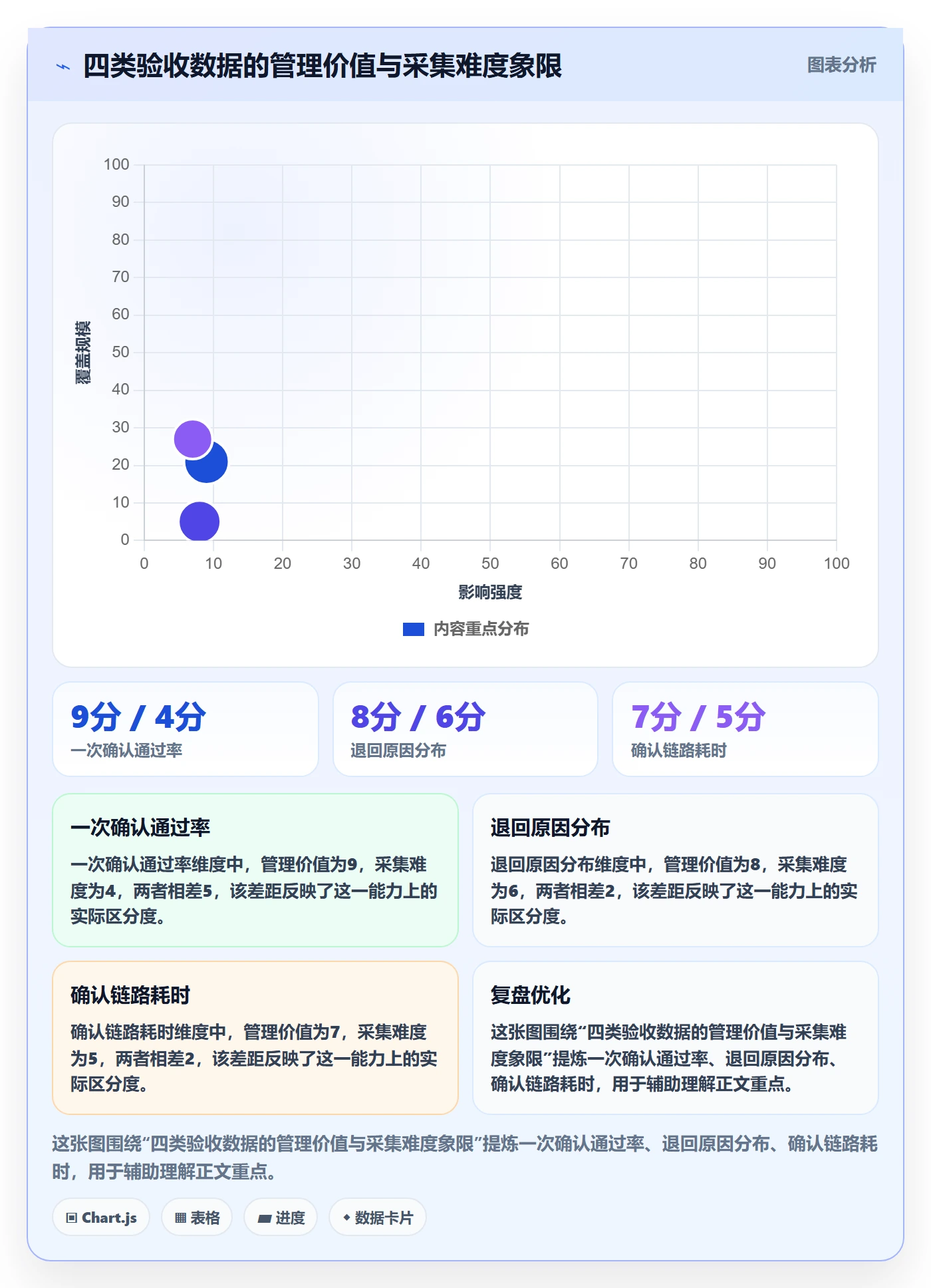 确认完成管理指南:项目经理如何做好任务验收,数据分析全流程