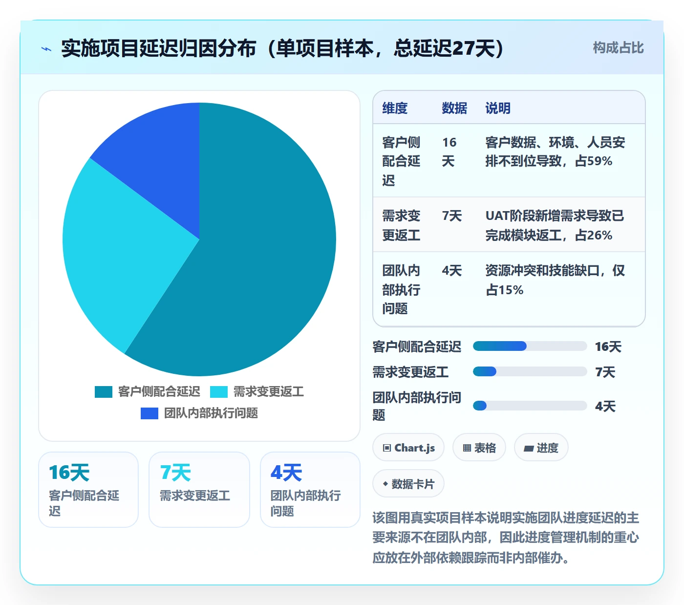 实际进度实操方法：实施团队提升进度管理效率的效率提升方法与模板